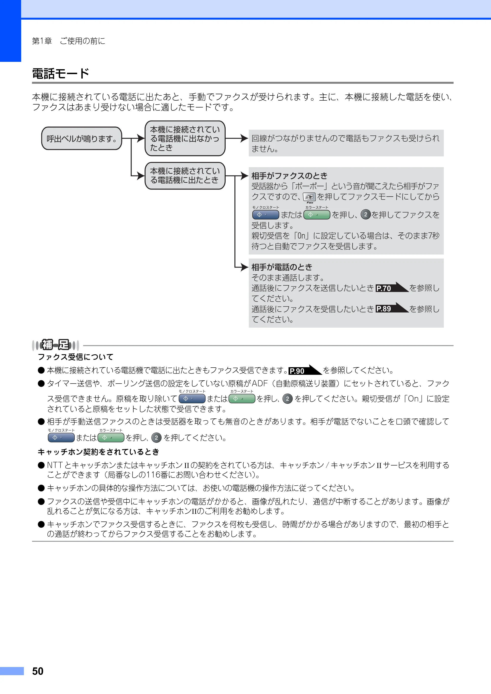 ブラザー MFC-9420CN 取扱説明書（本体） — 電話モード — 原本ページ — 50ページ