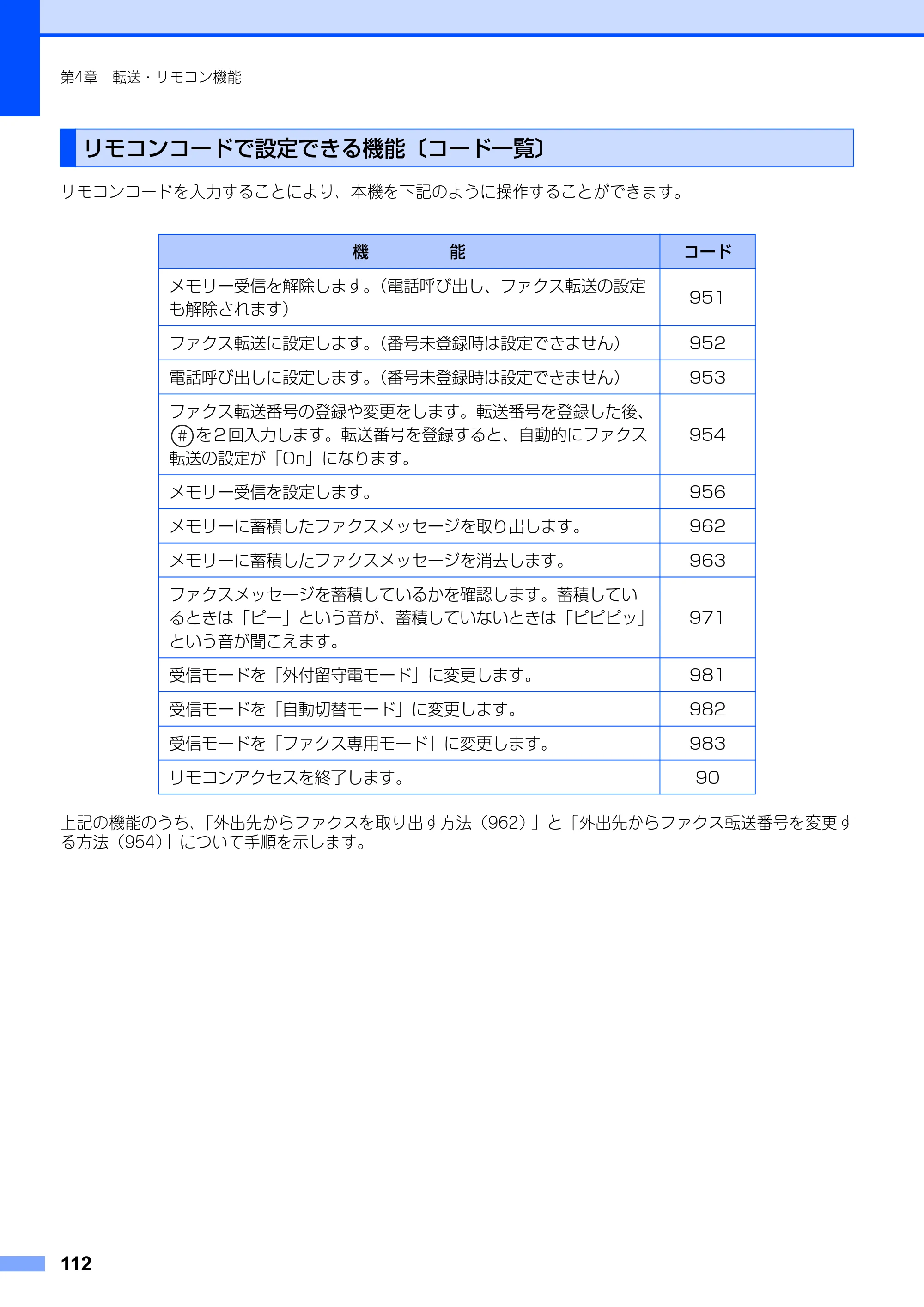 ブラザー MFC-9420CN 取扱説明書（本体） — リモコンコードで設定できる機能〔コード一覧〕 — 原本ページ — 112ページ