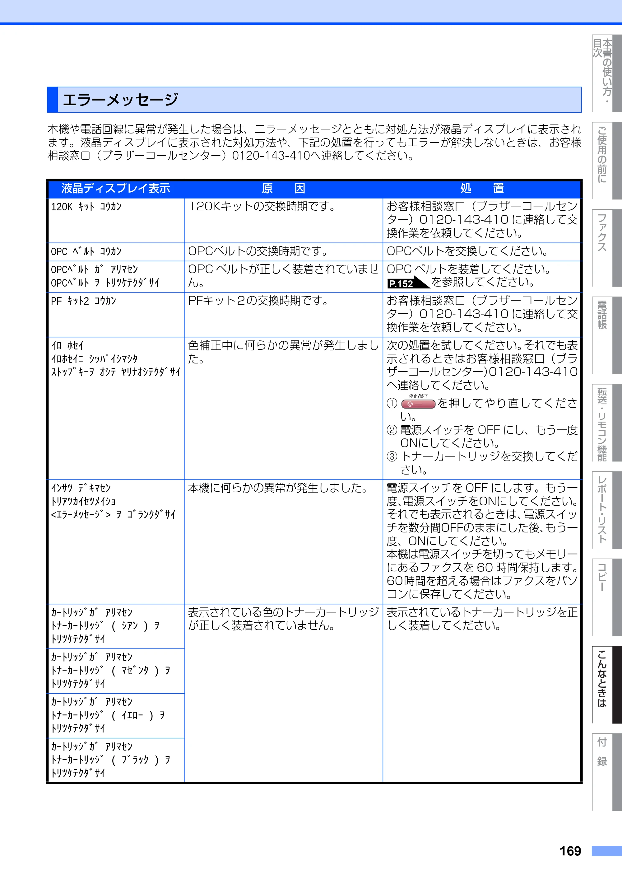 ブラザー MFC-9420CN 取扱説明書（本体） — エラーメッセージ — 原本ページ — 169ページ