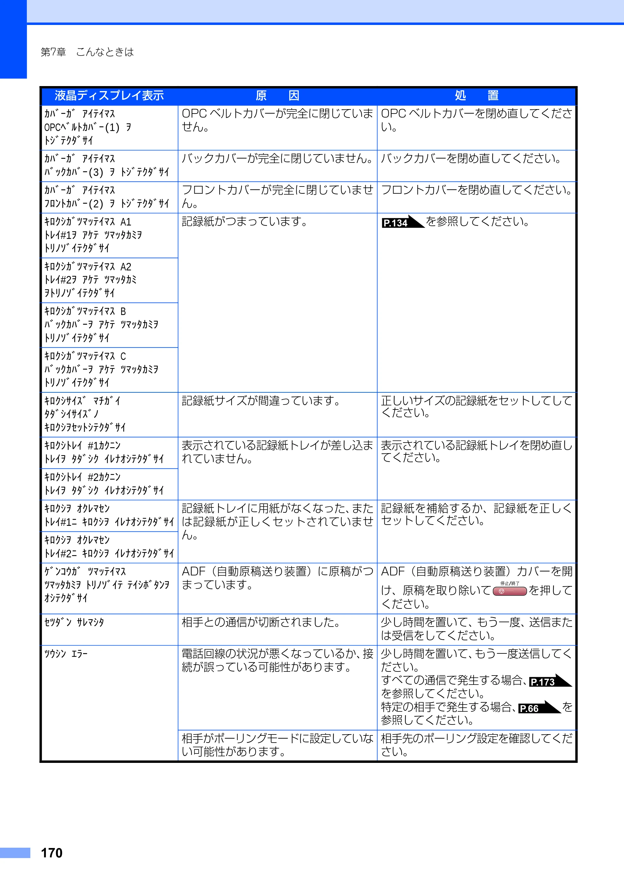 ブラザー MFC-9420CN 取扱説明書（本体） — 原本ページ — 170ページ