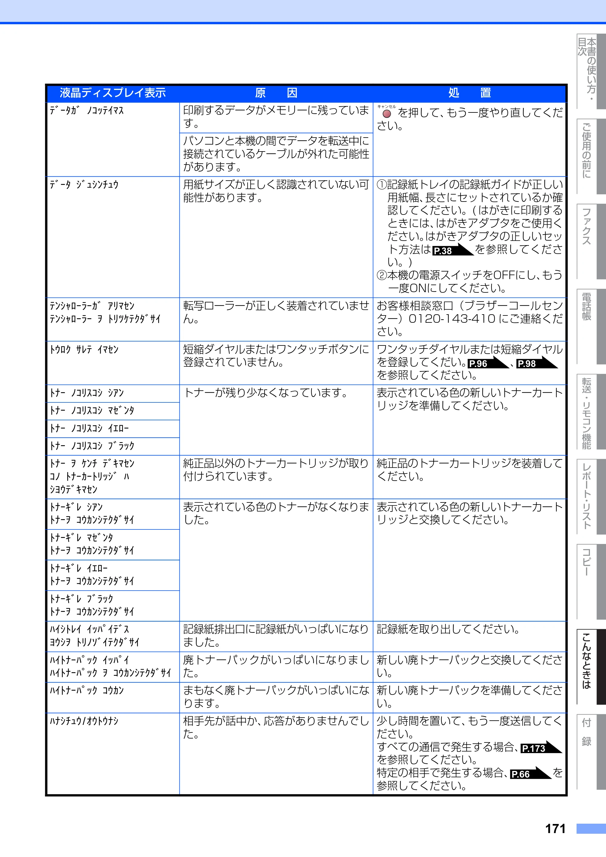 ブラザー MFC-9420CN 取扱説明書（本体） — 原本ページ — 171ページ