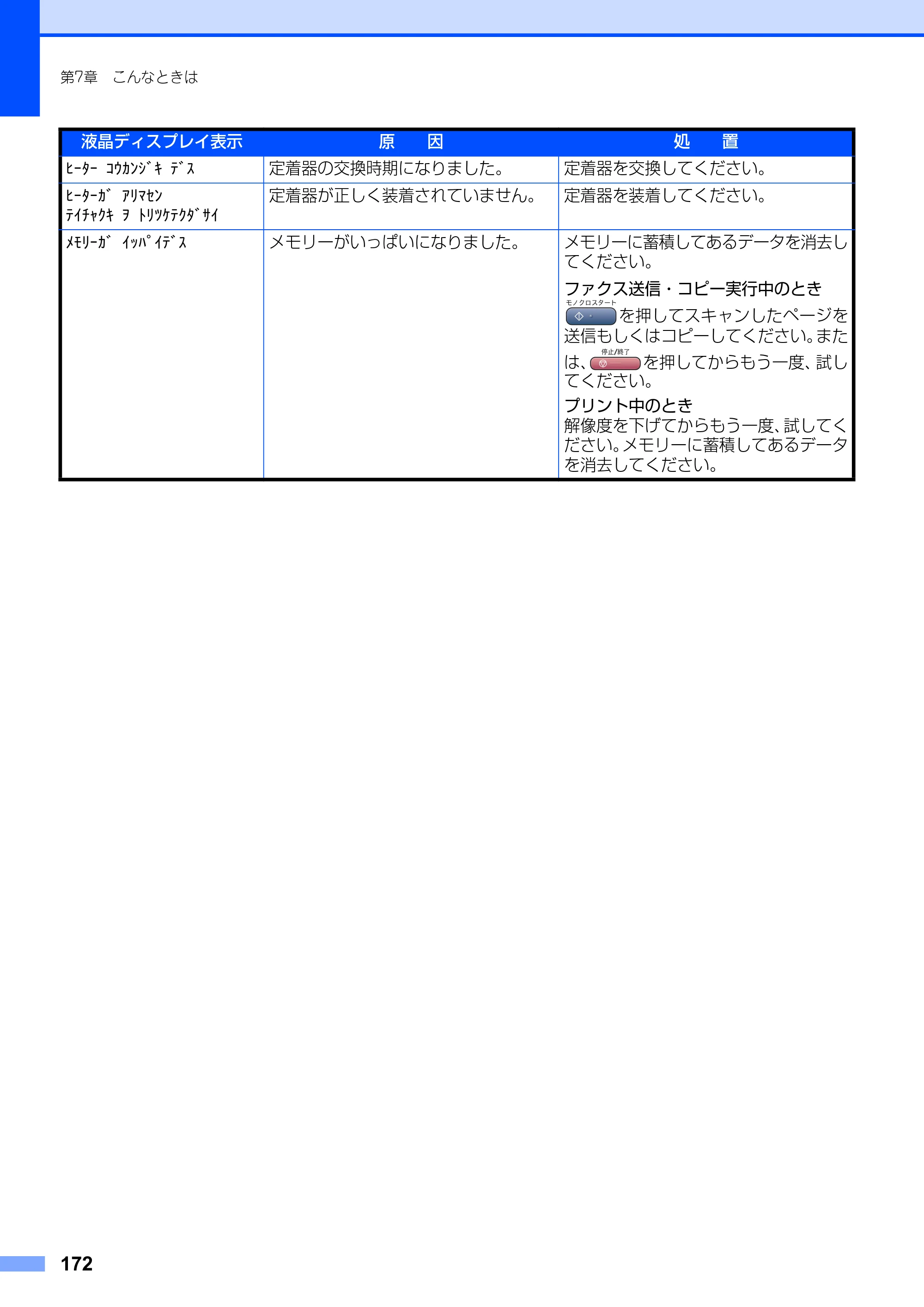 ブラザー MFC-9420CN 取扱説明書（本体） — 原本ページ — 172ページ