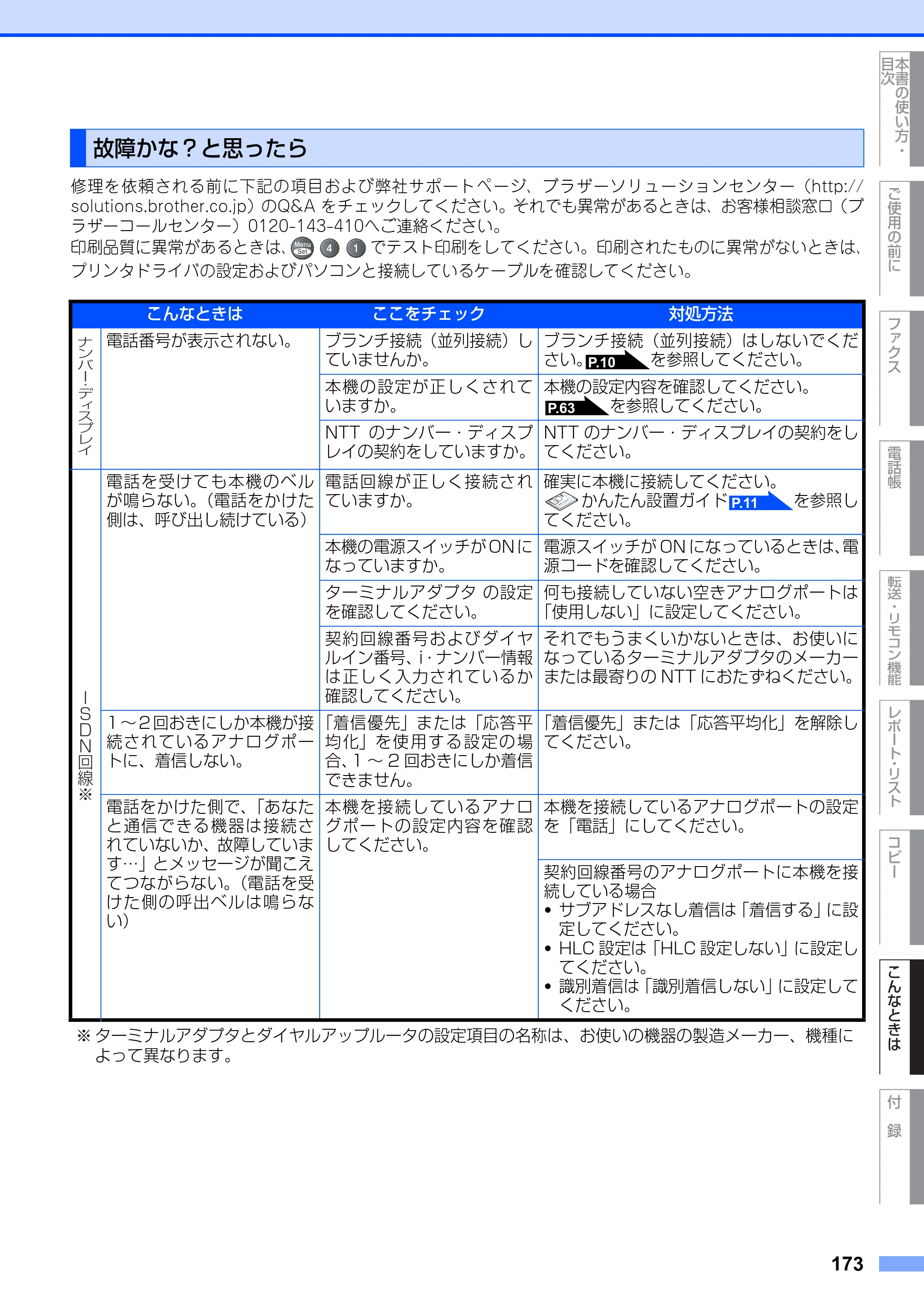 ブラザー MFC-9420CN 取扱説明書（本体） — 故障かな？と思ったら — 原本ページ — 173ページ