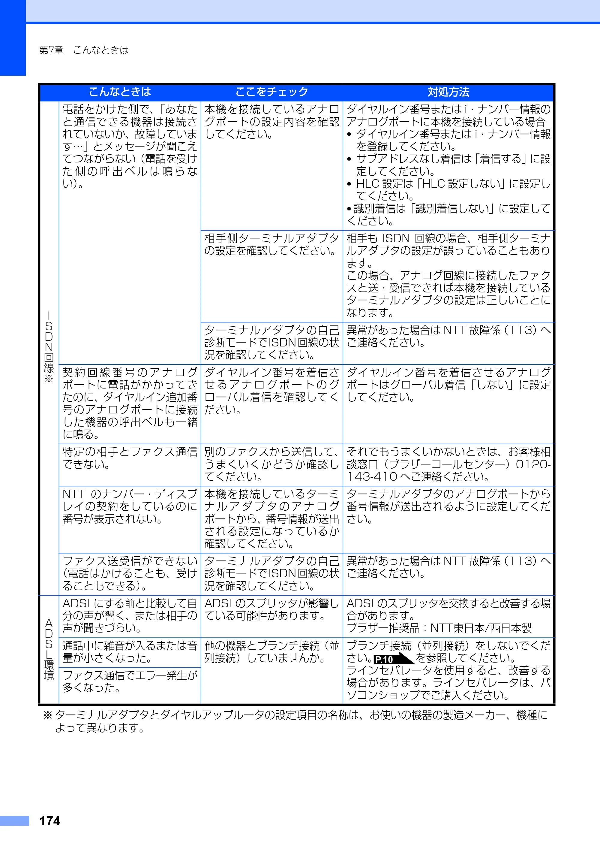 ブラザー MFC-9420CN 取扱説明書（本体） — 原本ページ — 174ページ