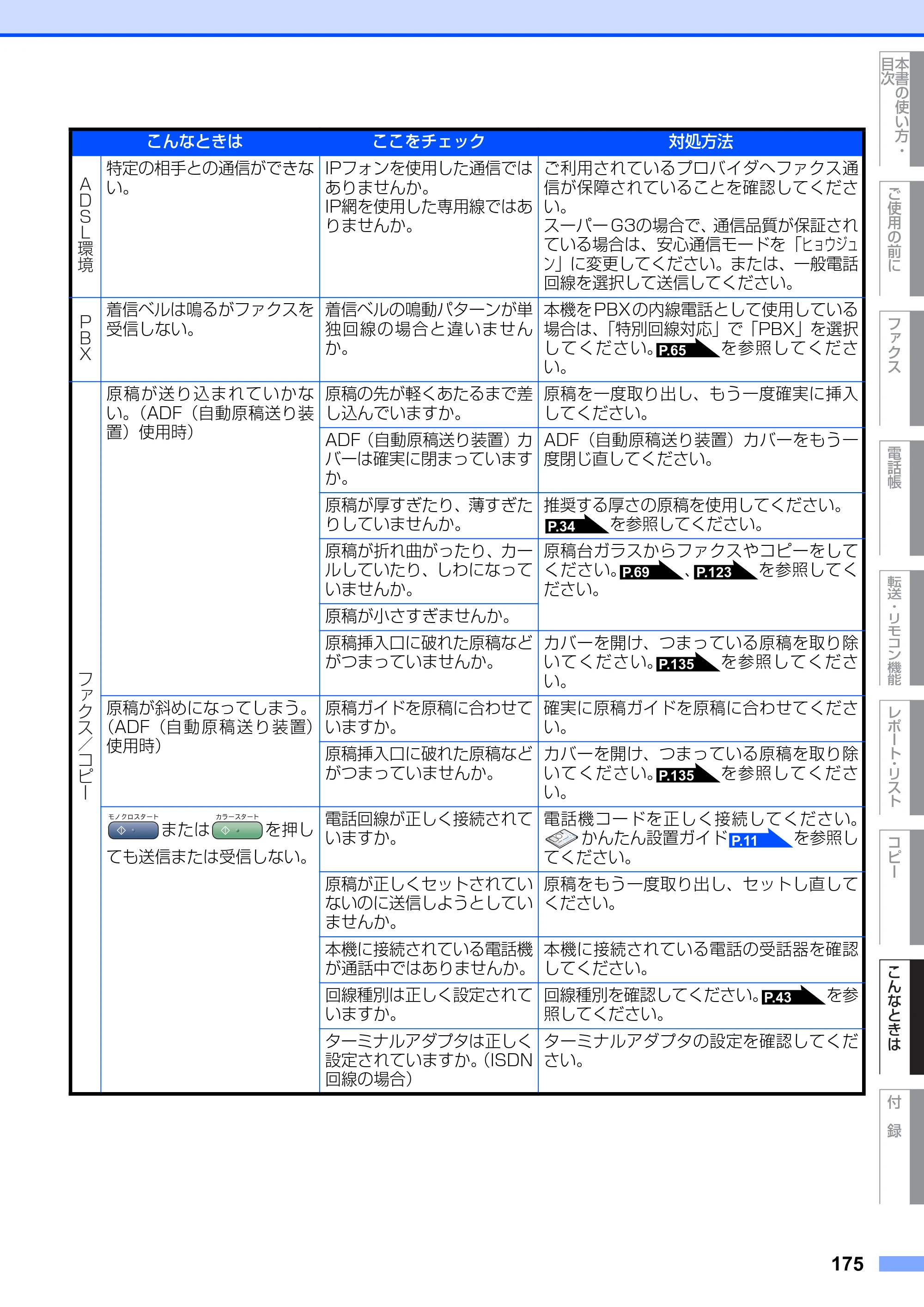 ブラザー MFC-9420CN 取扱説明書（本体） — 原本ページ — 175ページ