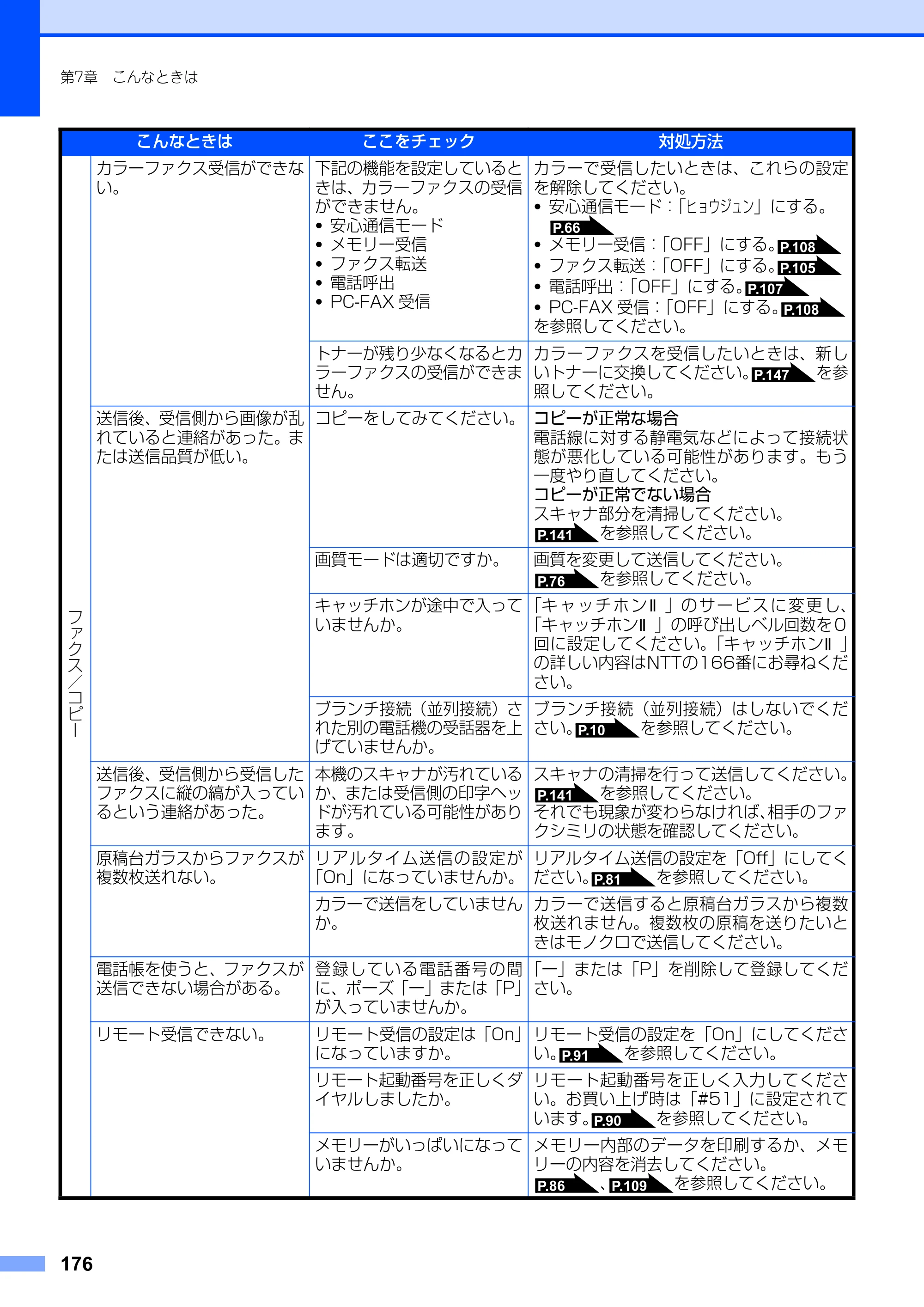 ブラザー MFC-9420CN 取扱説明書（本体） — 原本ページ — 176ページ