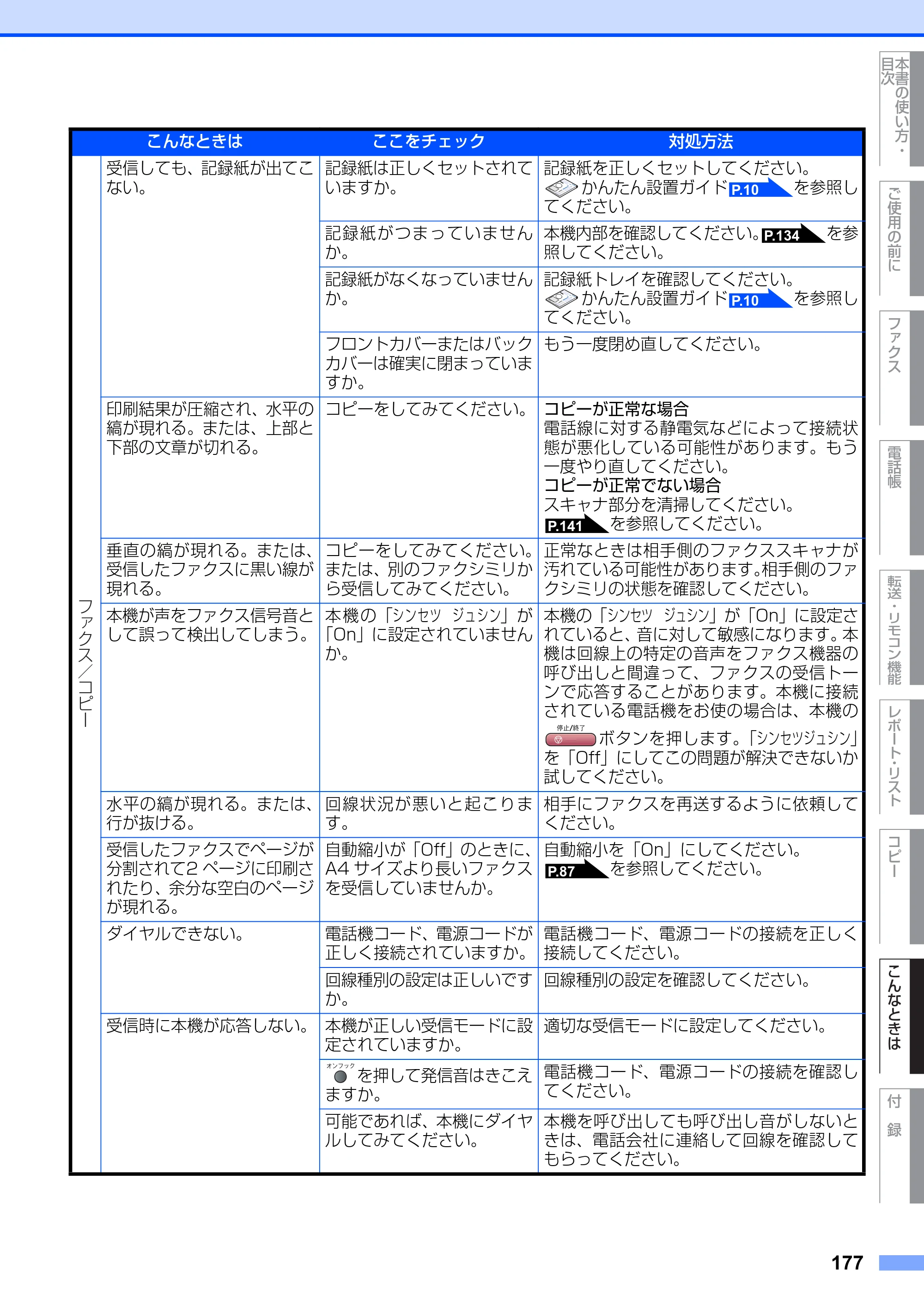 ブラザー MFC-9420CN 取扱説明書（本体） — 原本ページ — 177ページ