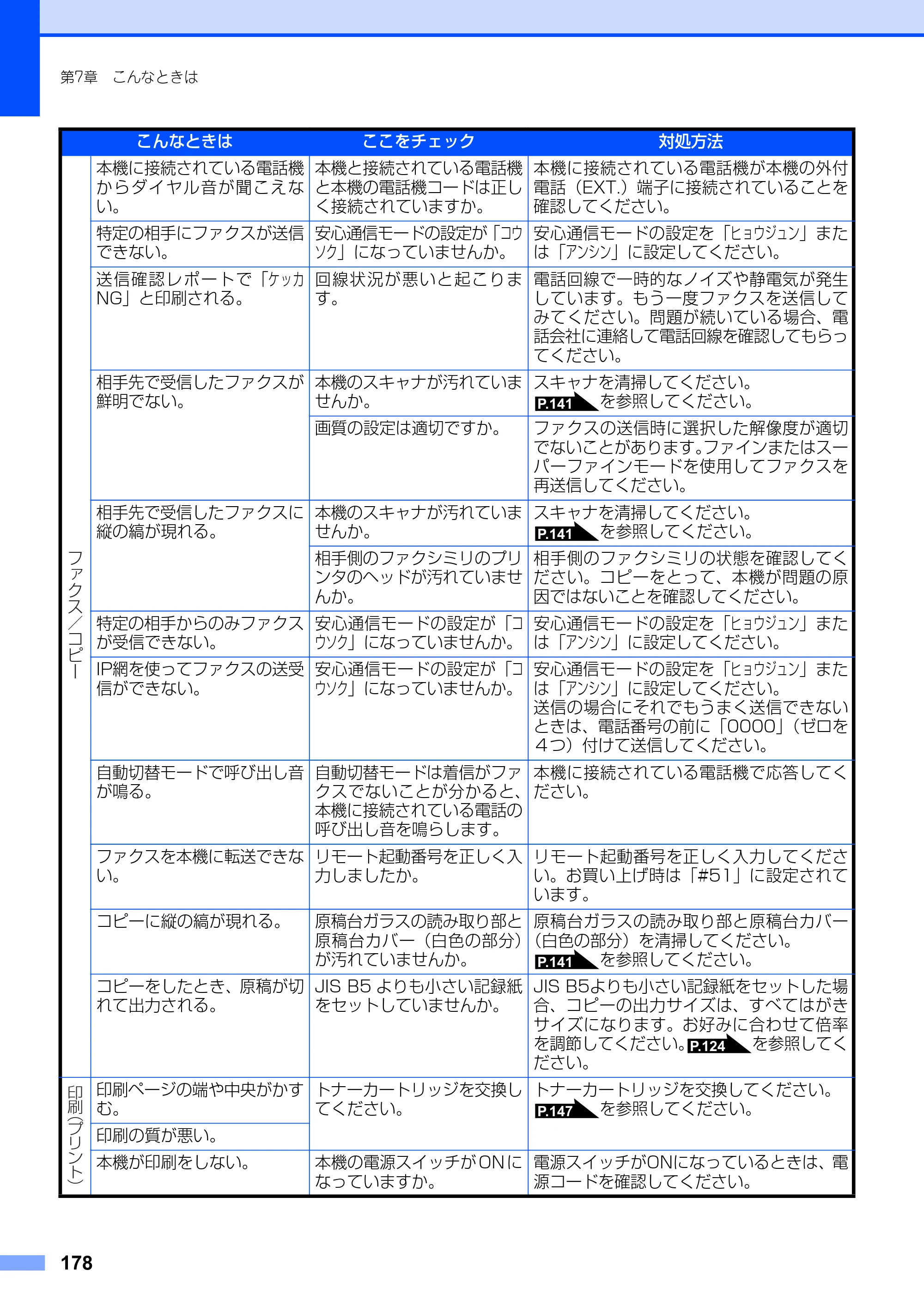 ブラザー MFC-9420CN 取扱説明書（本体） — 原本ページ — 178ページ