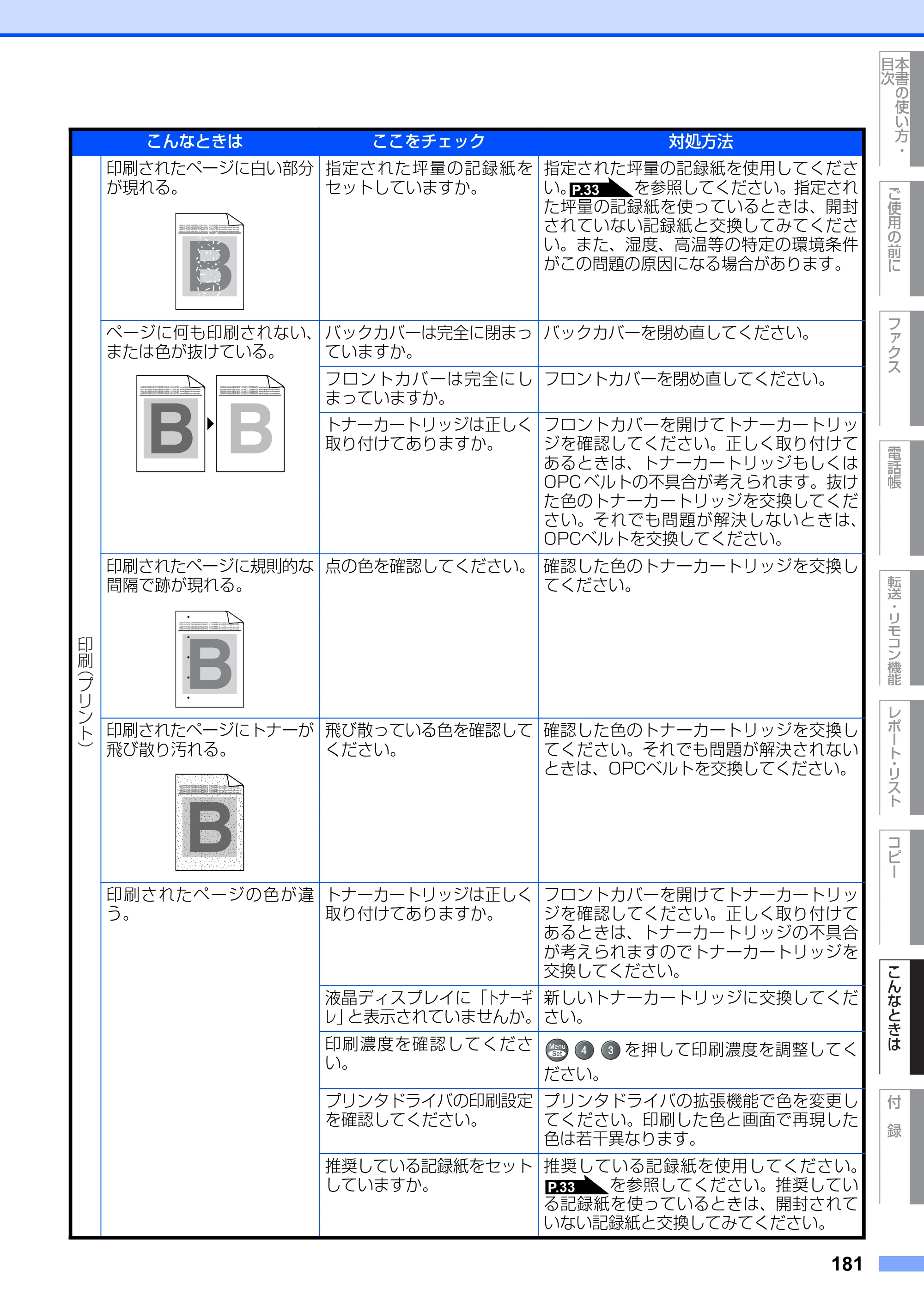 ブラザー MFC-9420CN 取扱説明書（本体） — 原本ページ — 181ページ