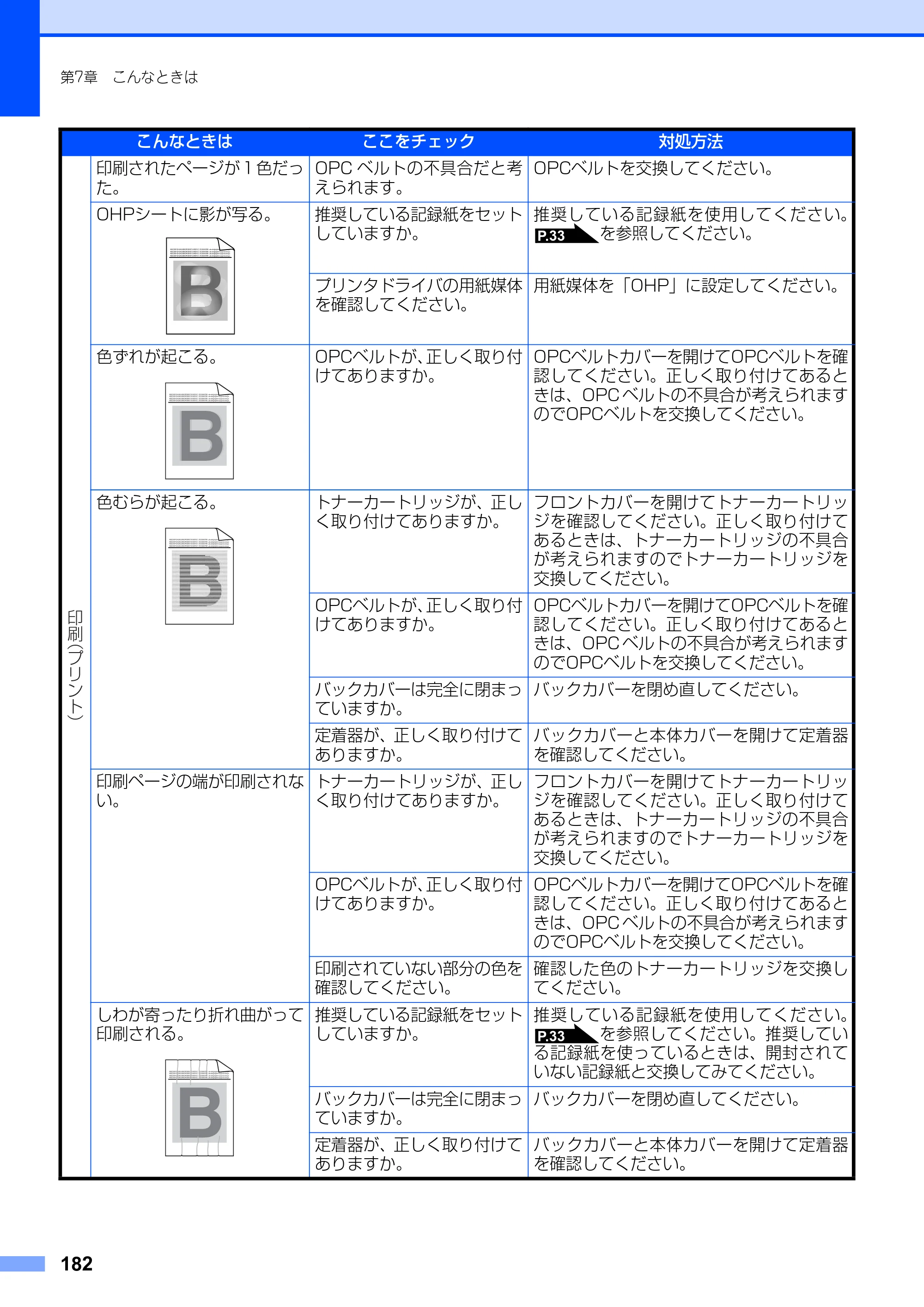 ブラザー MFC-9420CN 取扱説明書（本体） — 原本ページ — 182ページ