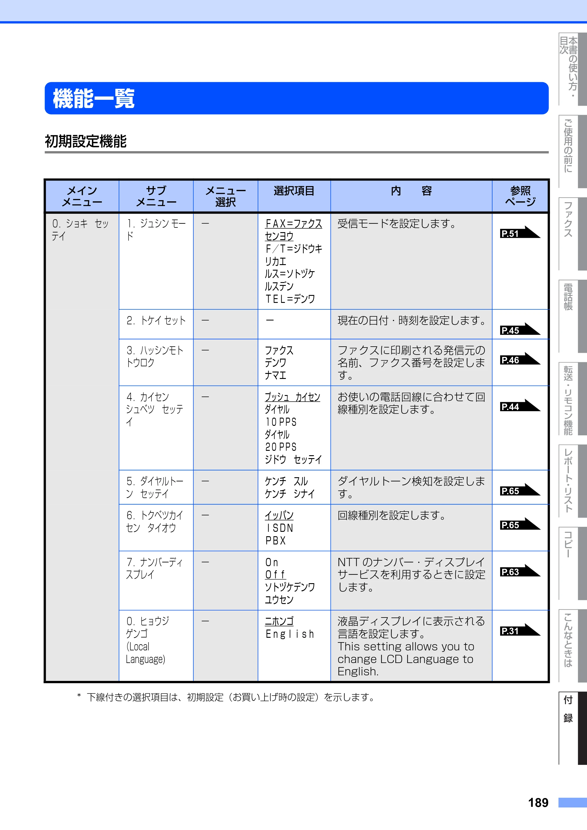 ブラザー MFC-9420CN 取扱説明書（本体） — 機能一覧 — 原本ページ — 189ページ