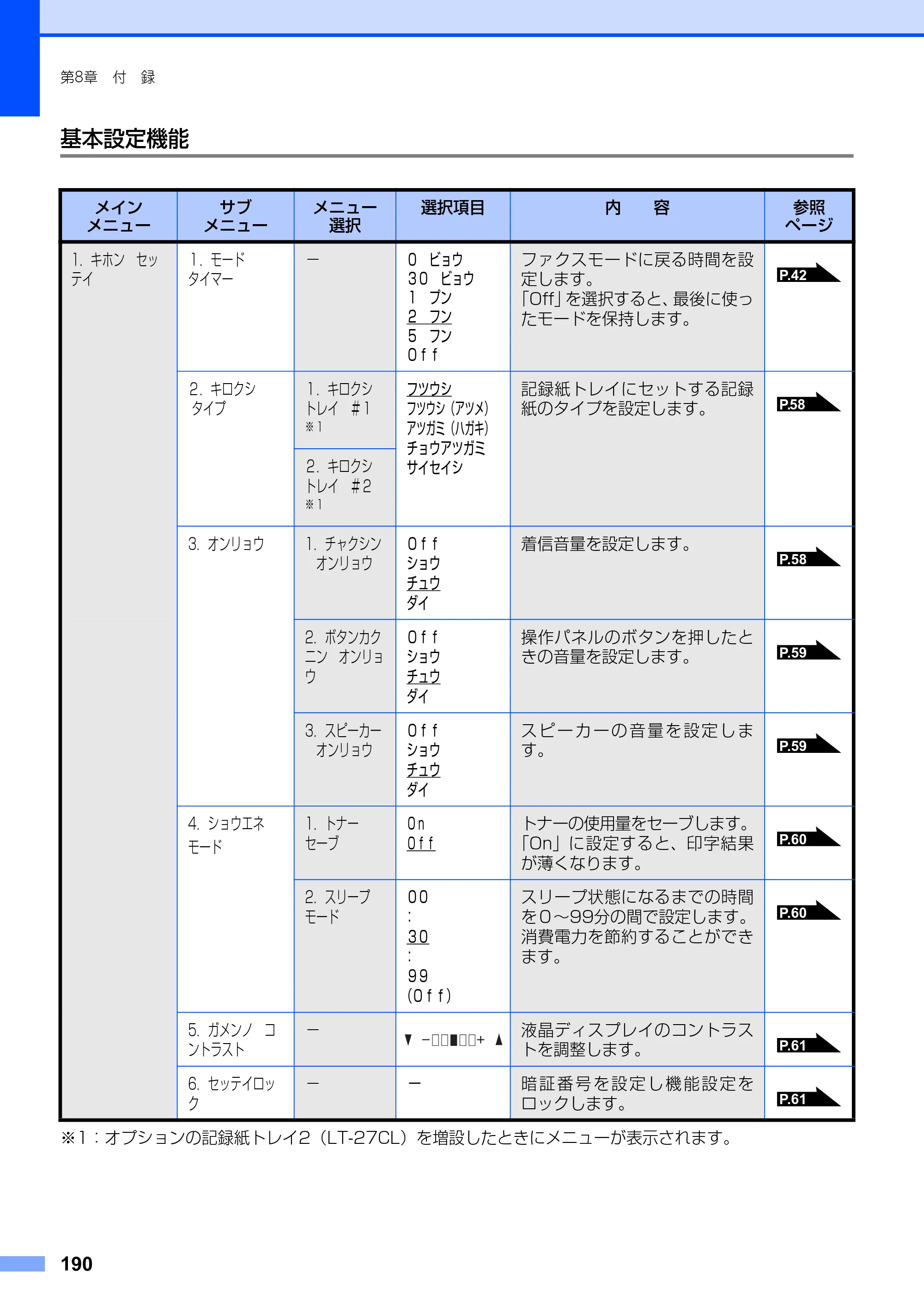 ブラザー MFC-9420CN 取扱説明書（本体） — 基本設定機能 — 原本ページ — 190ページ