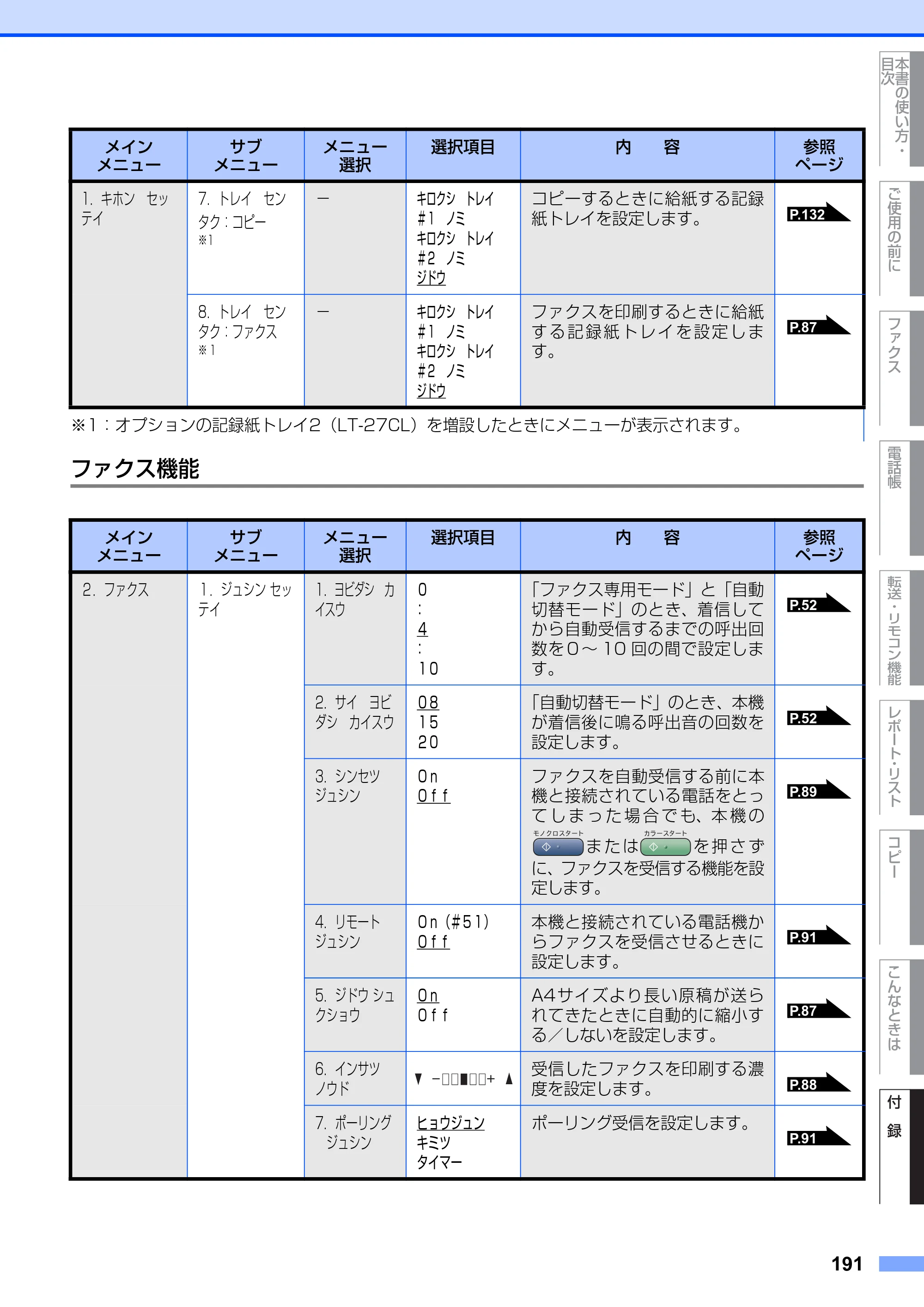 ブラザー MFC-9420CN 取扱説明書（本体） — ファクス機能 — 原本ページ — 191ページ