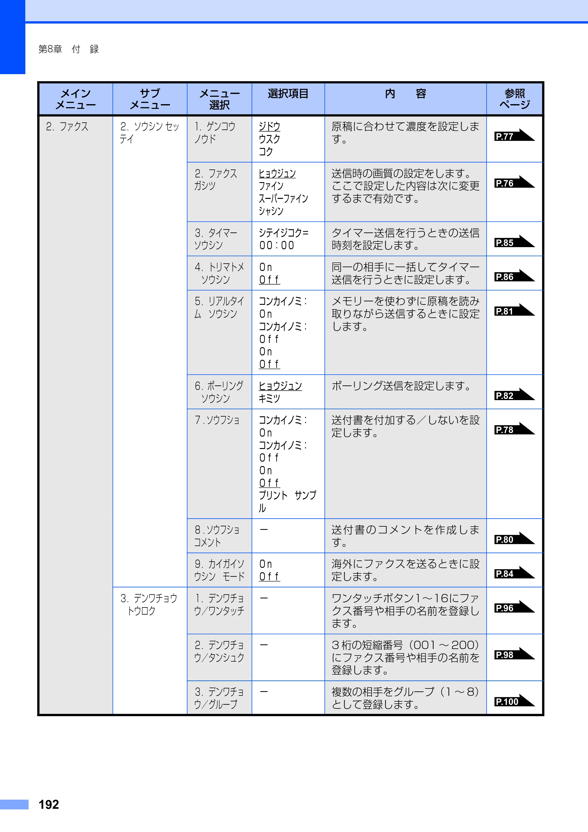 ブラザー MFC-9420CN 取扱説明書（本体） — 原本ページ — 192ページ