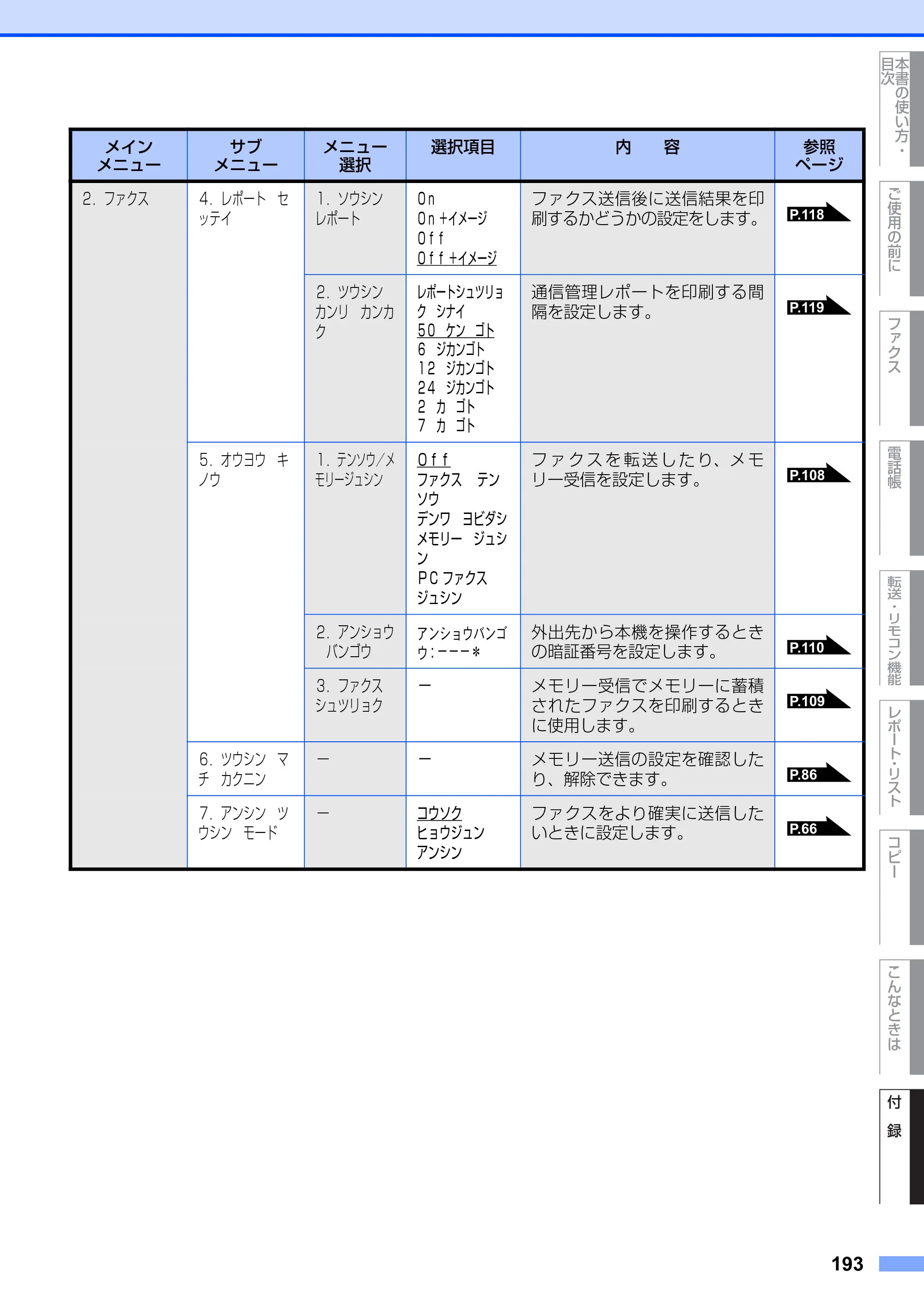 ブラザー MFC-9420CN 取扱説明書（本体） — 原本ページ — 193ページ