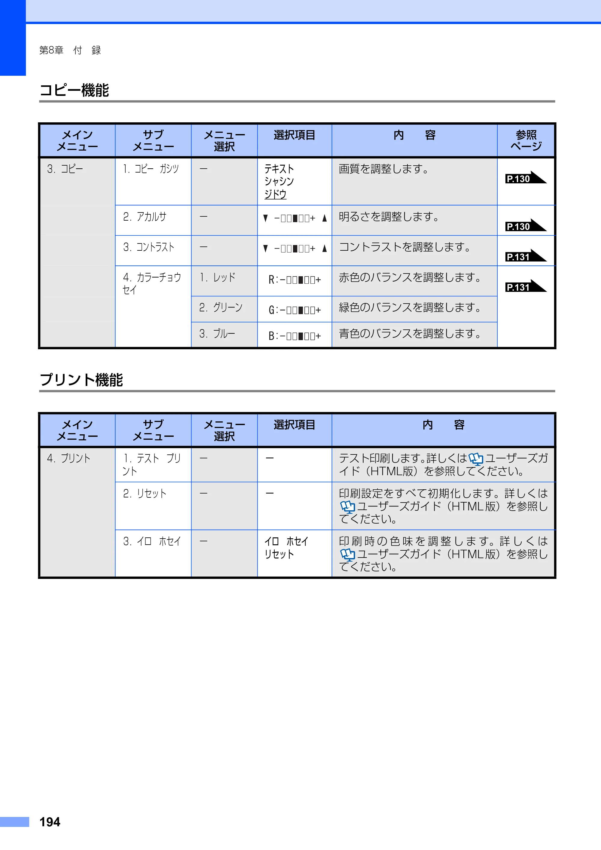 ブラザー MFC-9420CN 取扱説明書（本体） — コピー機能 — 原本ページ — 194ページ