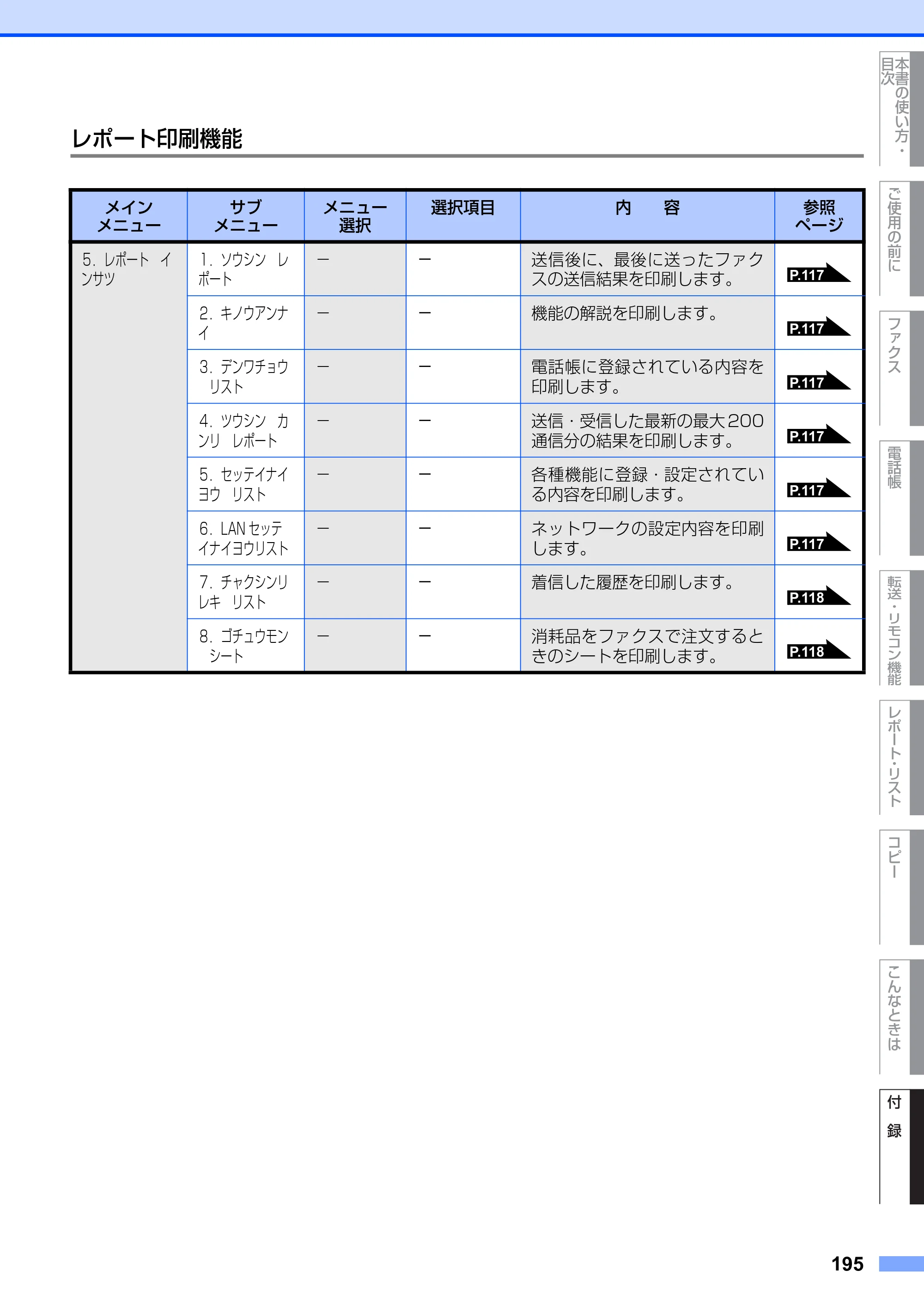 ブラザー MFC-9420CN 取扱説明書（本体） — レポート印刷機能 — 原本ページ — 195ページ