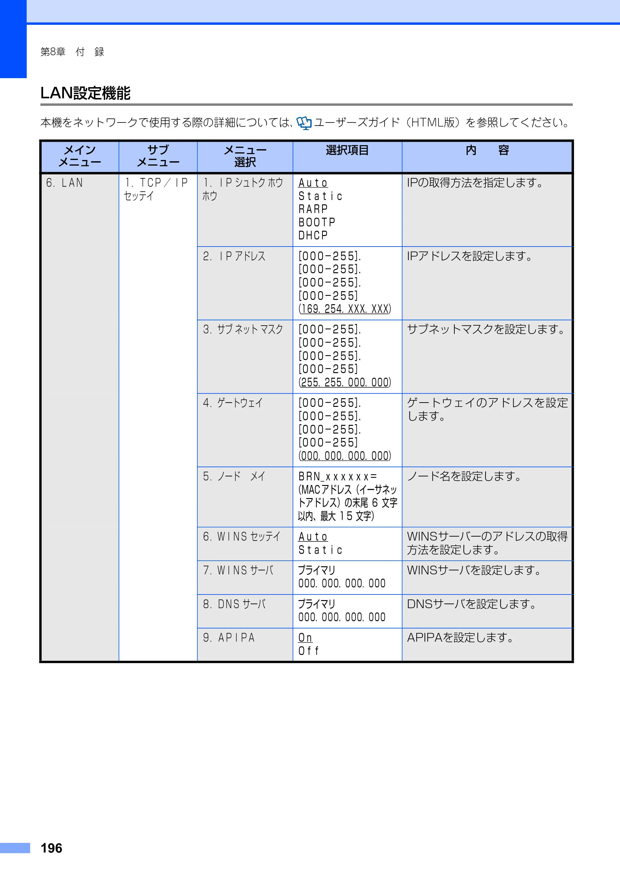 ブラザー MFC-9420CN 取扱説明書（本体） — LAN設定機能 — 原本ページ — 196ページ