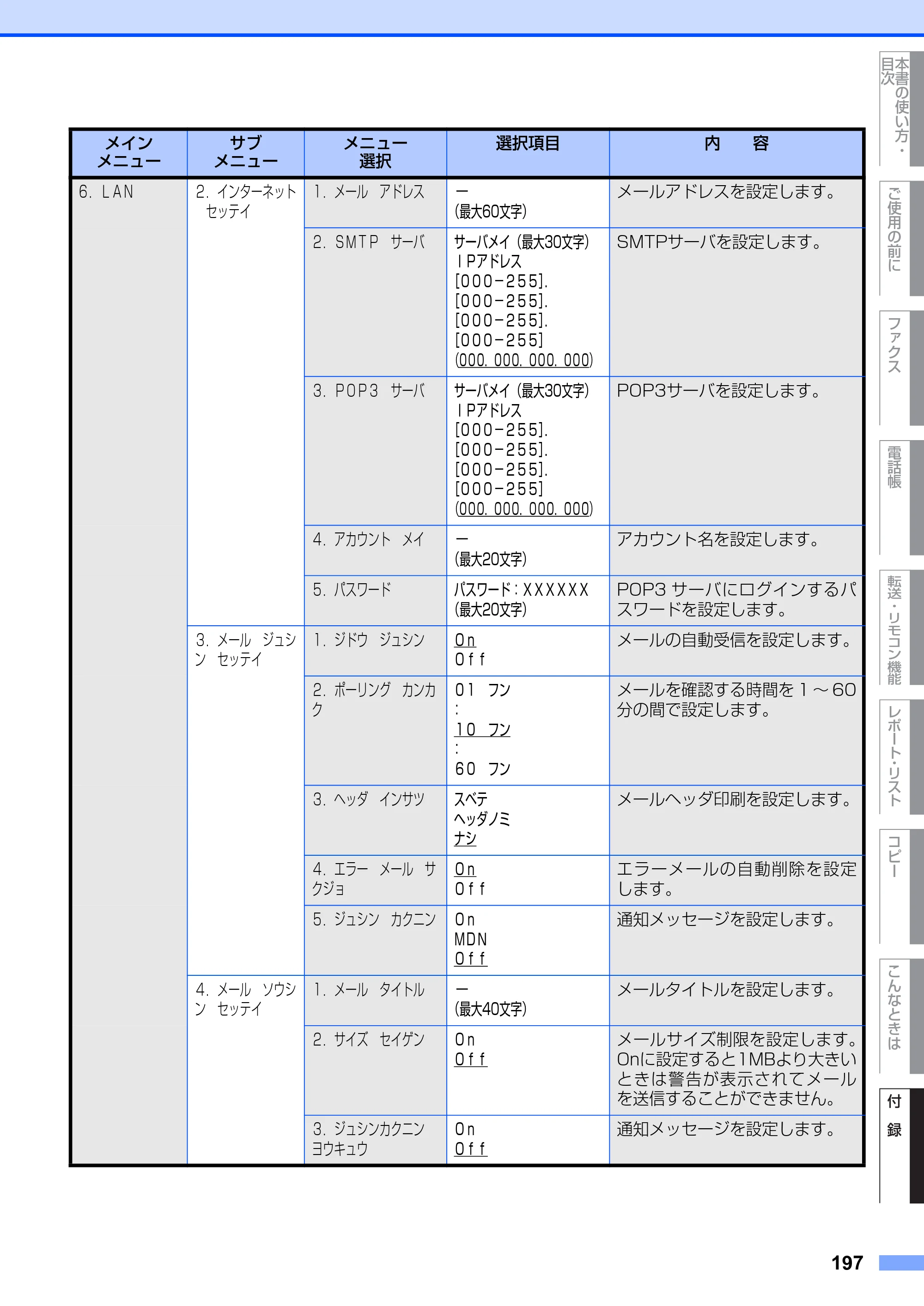 ブラザー MFC-9420CN 取扱説明書（本体） — 原本ページ — 197ページ