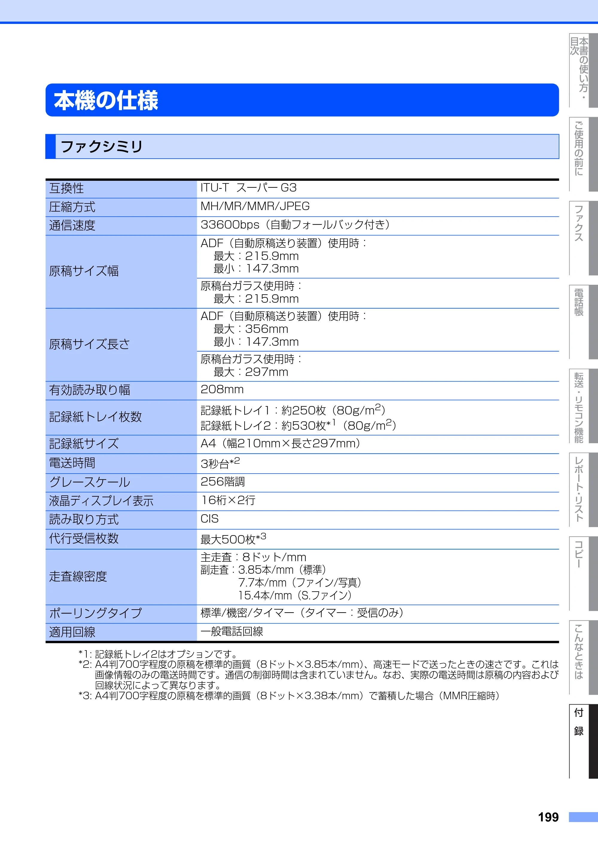 ブラザー MFC-9420CN 取扱説明書（本体） — 本機の仕様 — 原本ページ — 199ページ