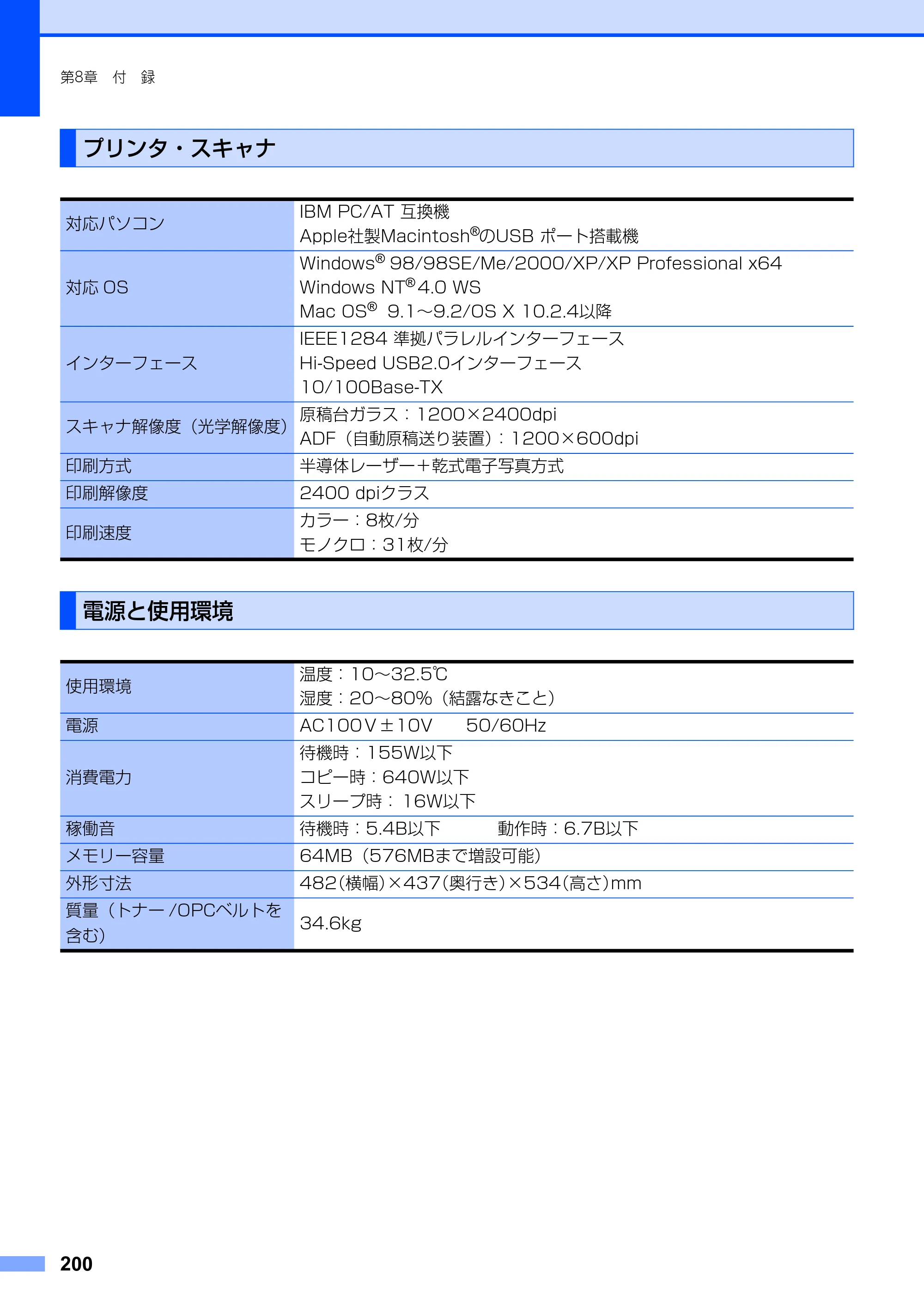ブラザー MFC-9420CN 取扱説明書（本体） — プリンタ・スキャナ — 原本ページ — 200ページ
