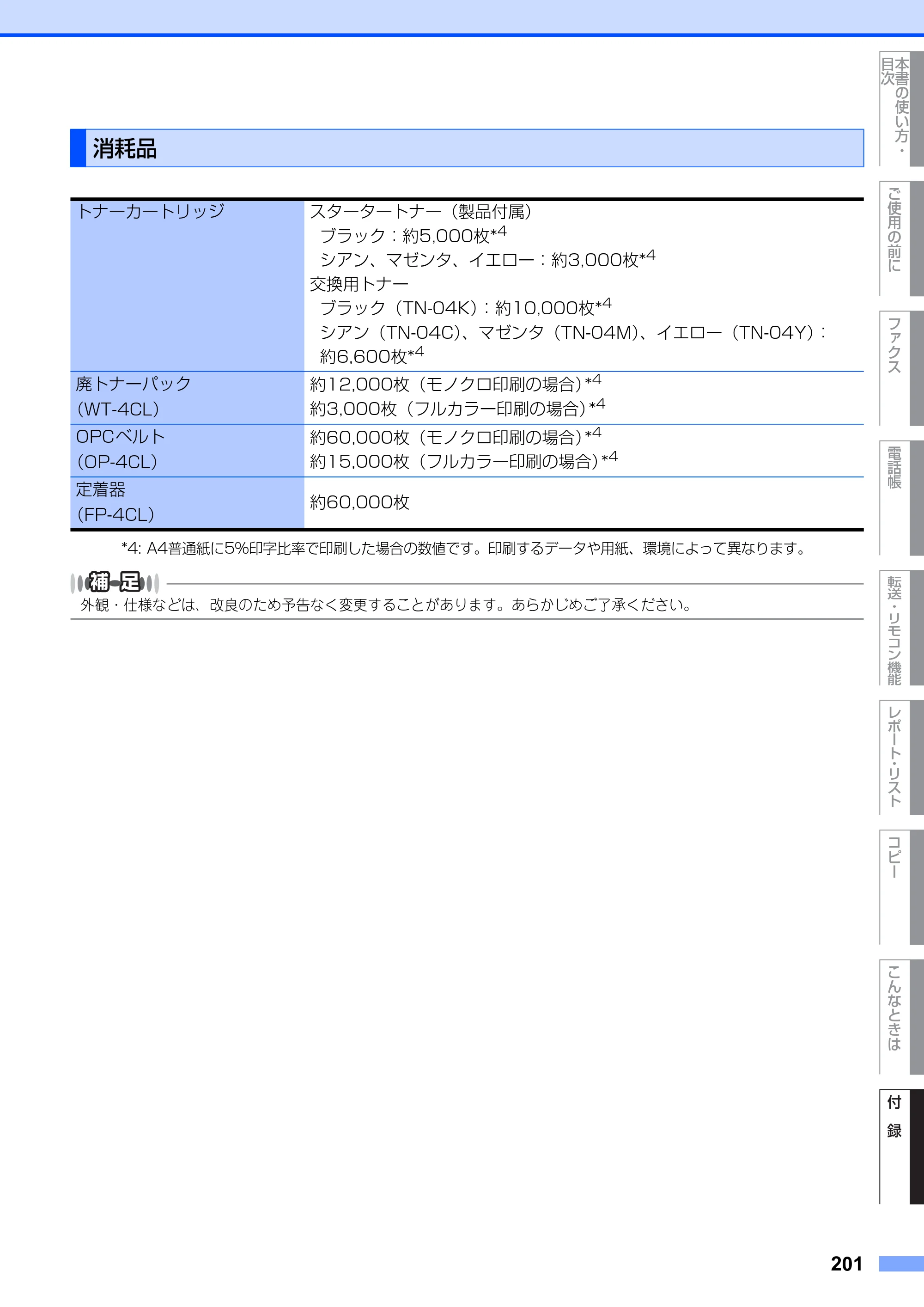 ブラザー MFC-9420CN 取扱説明書（本体） — 消耗品 — 原本ページ — 201ページ