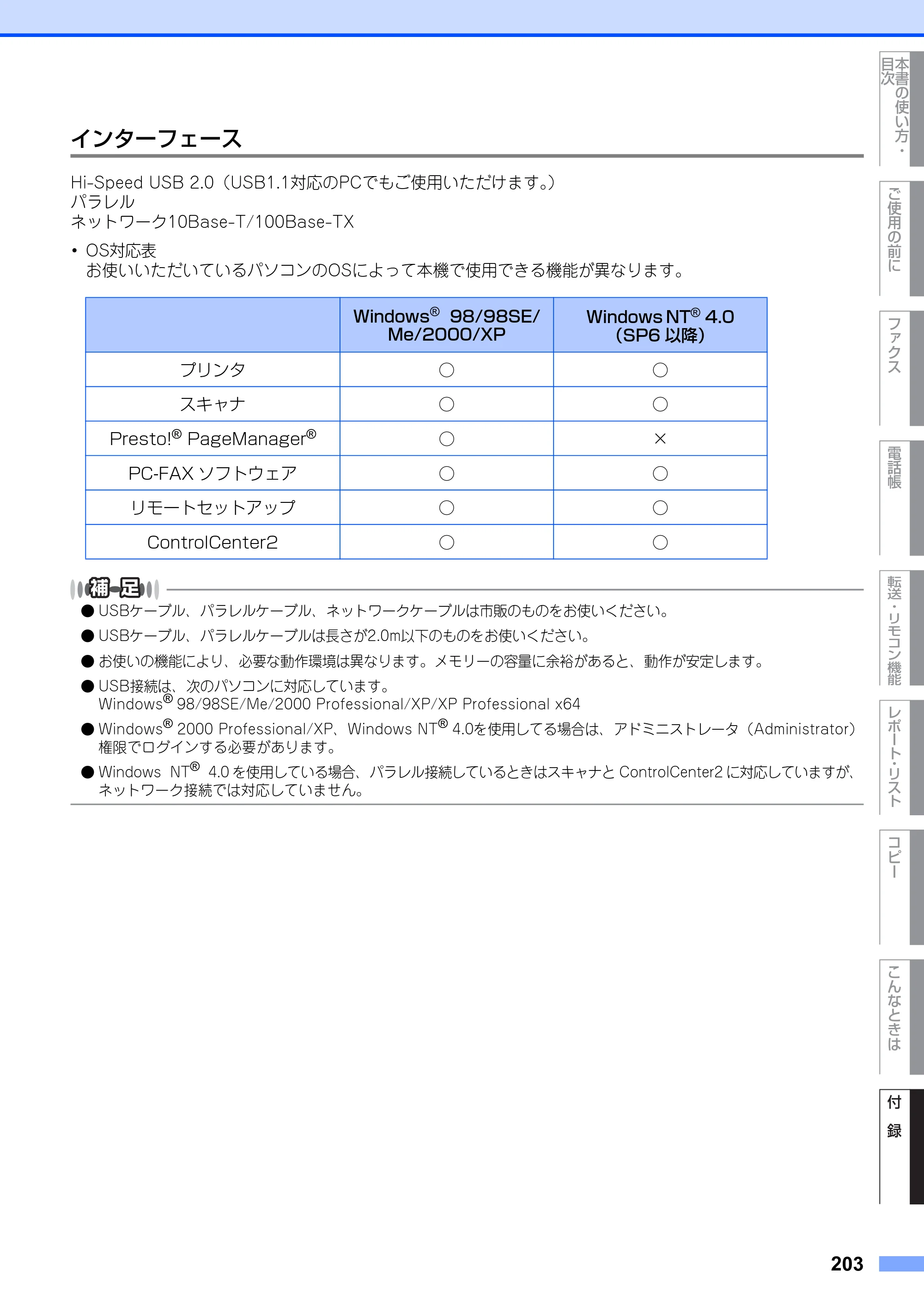 ブラザー MFC-9420CN 取扱説明書（本体） — インターフェース — 原本ページ — 203ページ