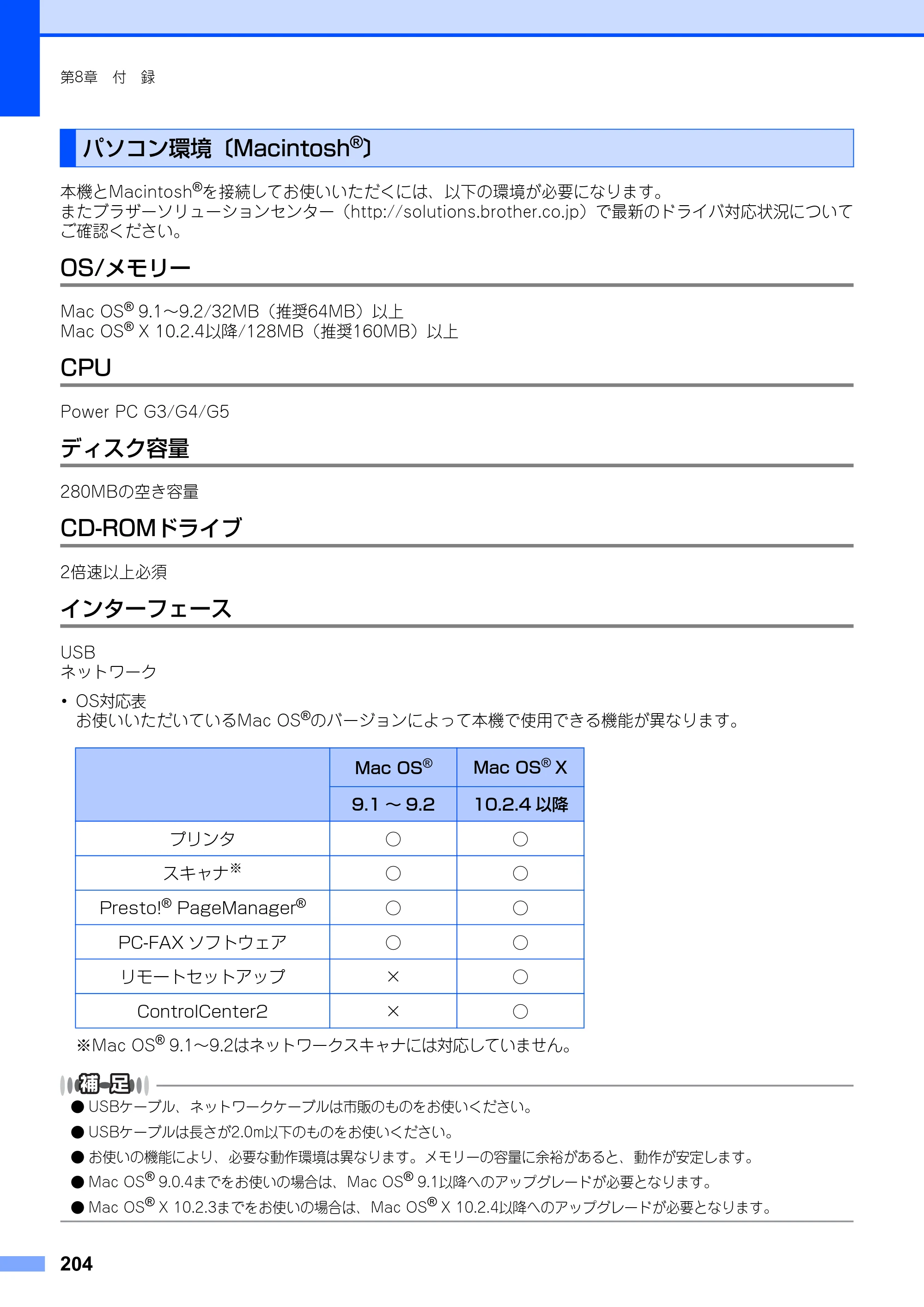 ブラザー MFC-9420CN 取扱説明書（本体） — パソコン環境〔Macintosh(R)〕 — 原本ページ — 204ページ