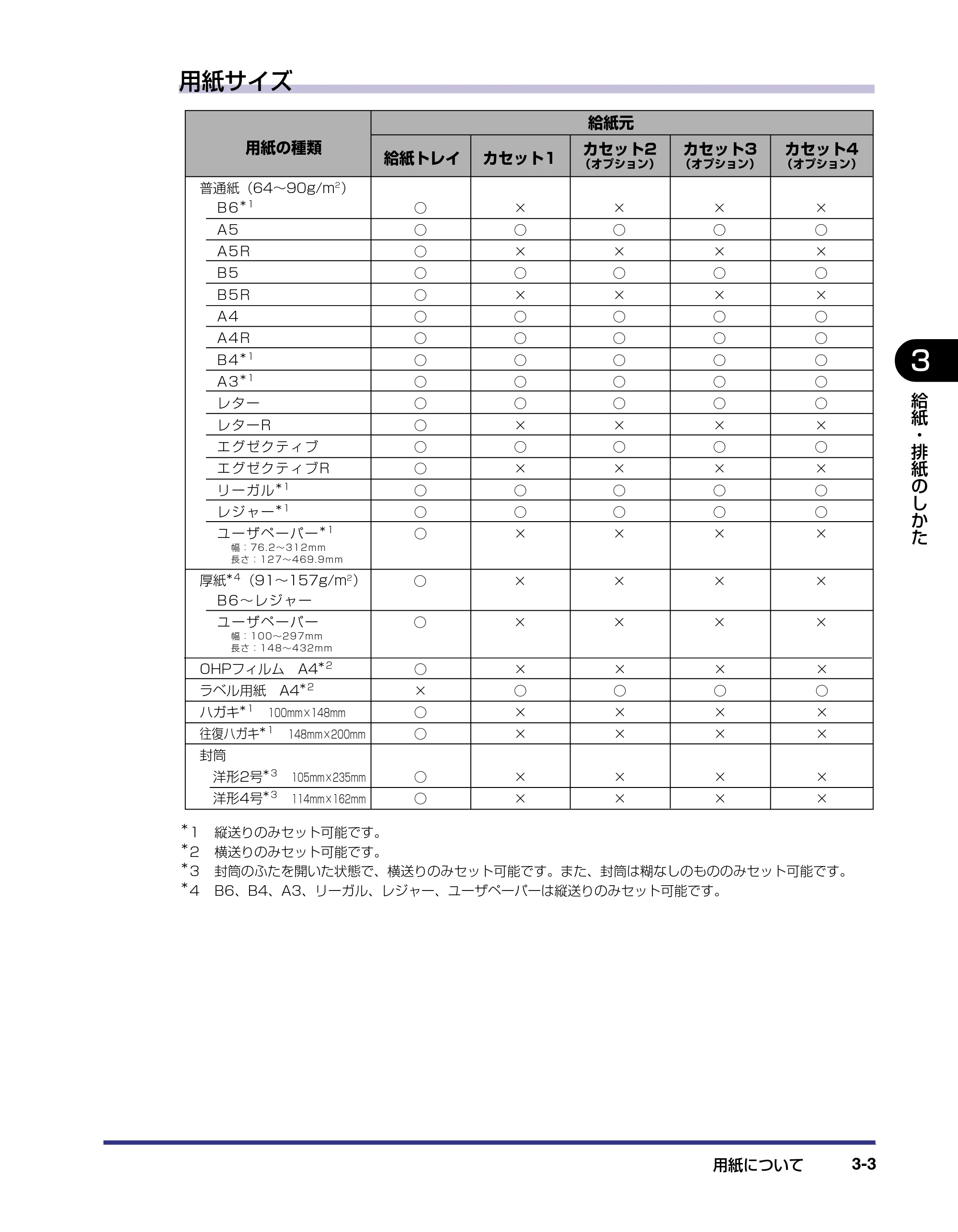キヤノン LBP-1420 ユーザーズガイド 2006年5月25日更新 （PDF形式／4.03Mバイト） — 原本ページ — 51ページ