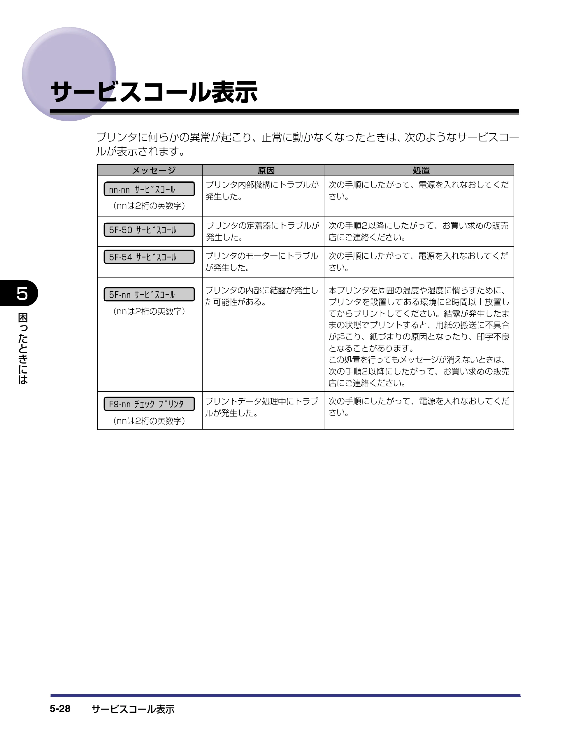 キヤノン LBP-1420 ユーザーズガイド 2006年5月25日更新 （PDF形式／4.03Mバイト） — サービスコール表示 — 原本ページ — 170ページ