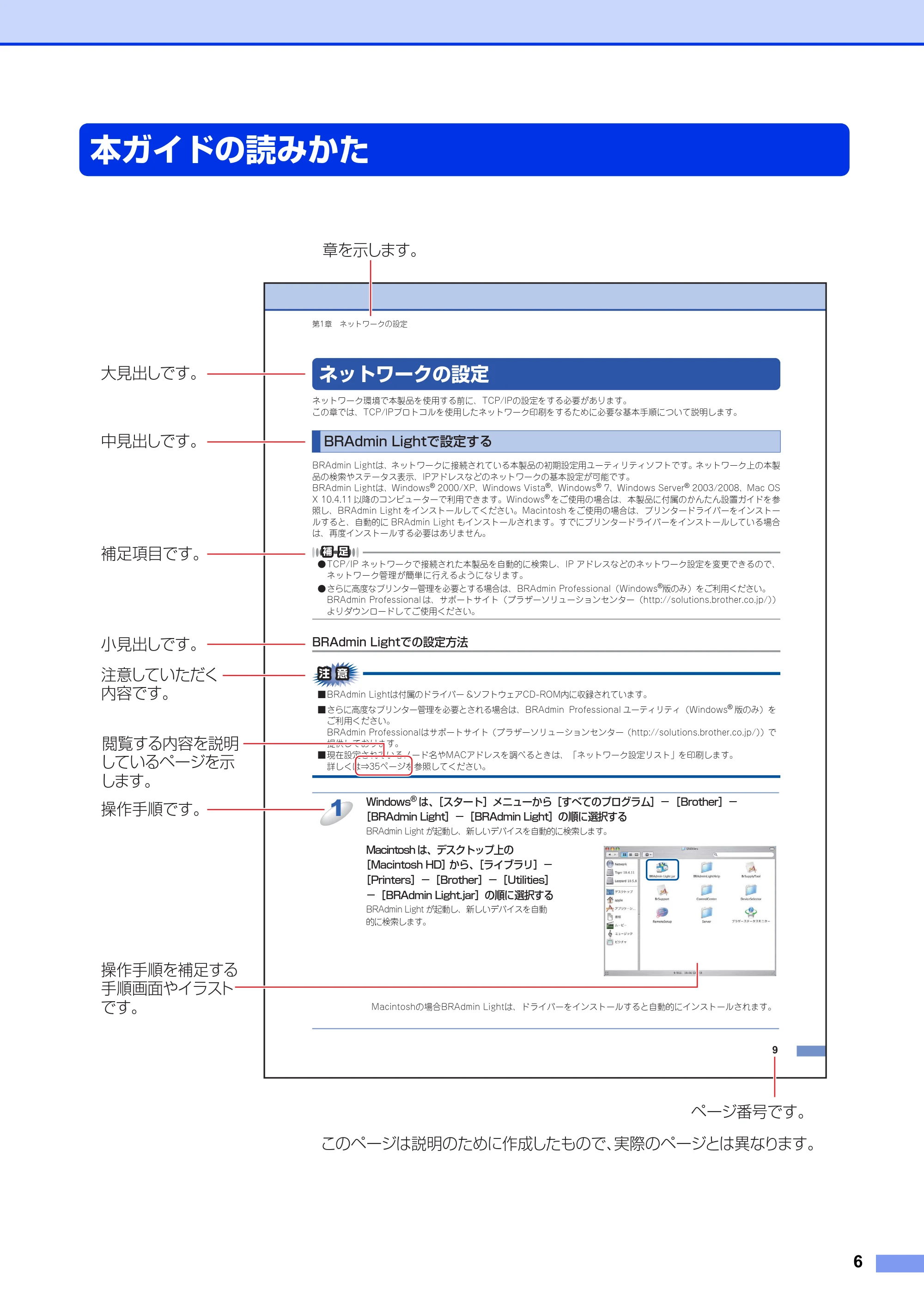 ブラザー HL-6180DW / HL-5450DN ユーザーズガイド ~ネットワーク編~ — 本ガイドの読みかた — 原本ページ — 7ページ