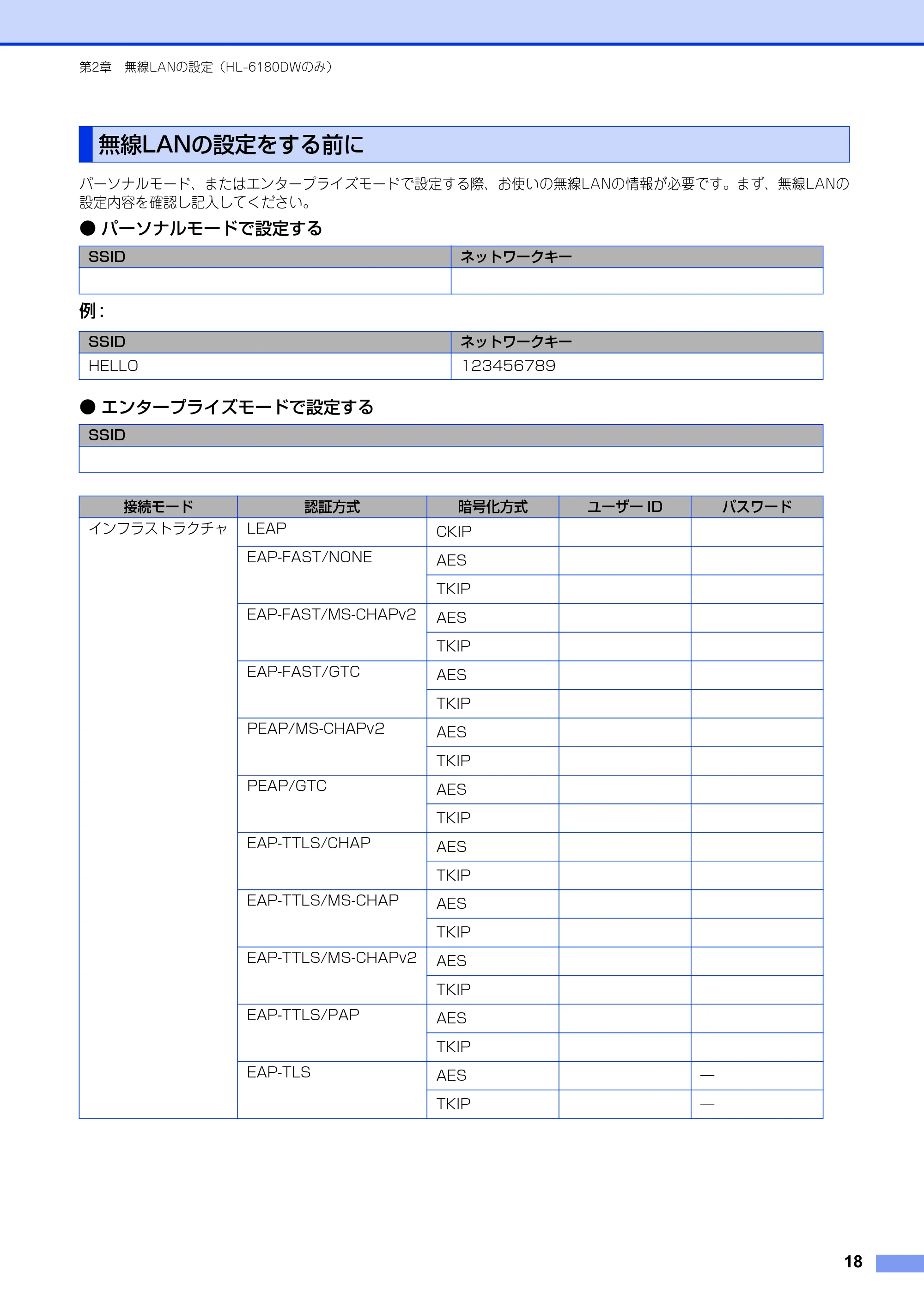 ブラザー HL-6180DW / HL-5450DN ユーザーズガイド ~ネットワーク編~ — 無線LANの設定をする前に — 原本ページ — 19ページ