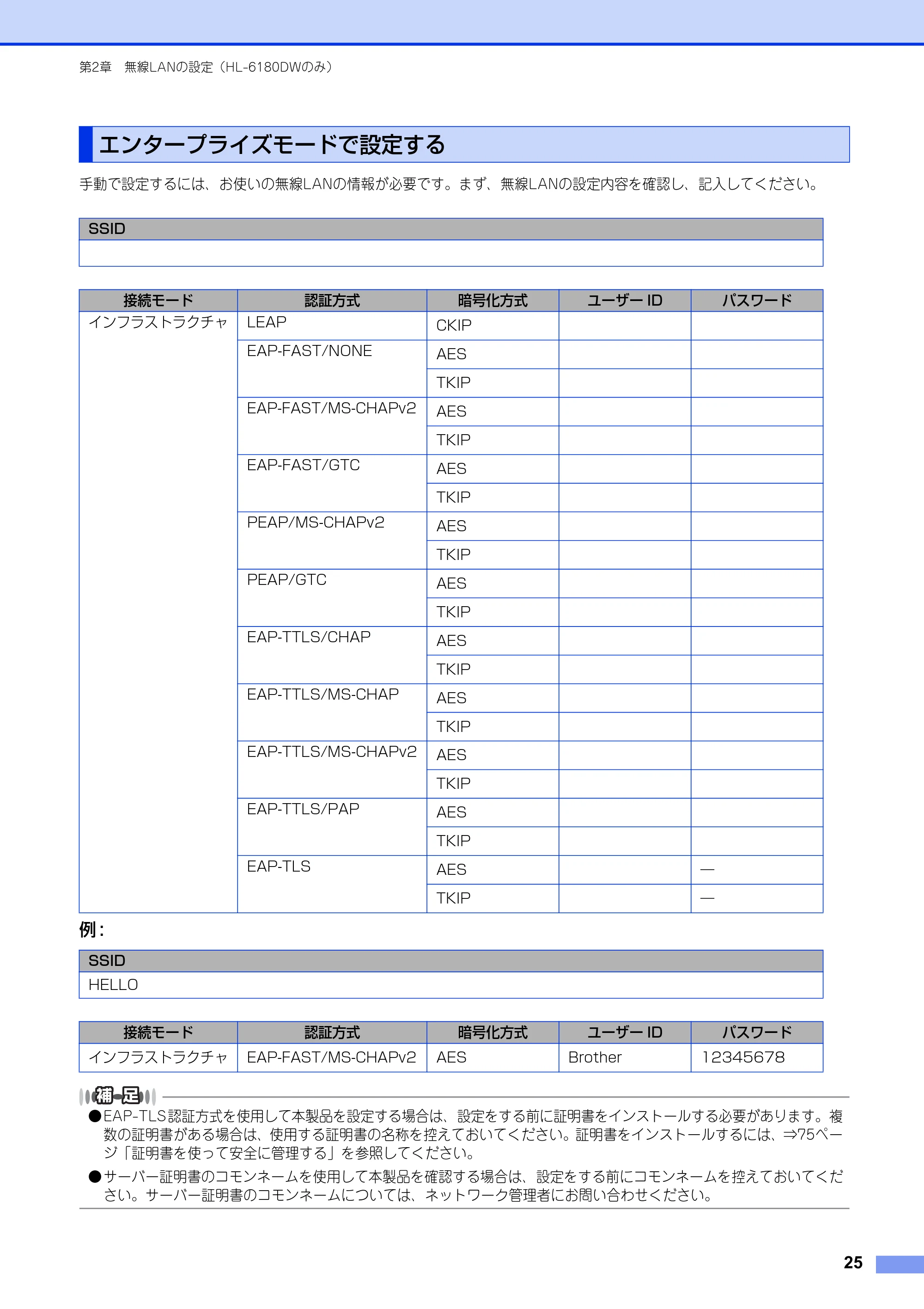 ブラザー HL-6180DW / HL-5450DN ユーザーズガイド ~ネットワーク編~ — エンタープライズモードで設定する — 原本ページ — 26ページ