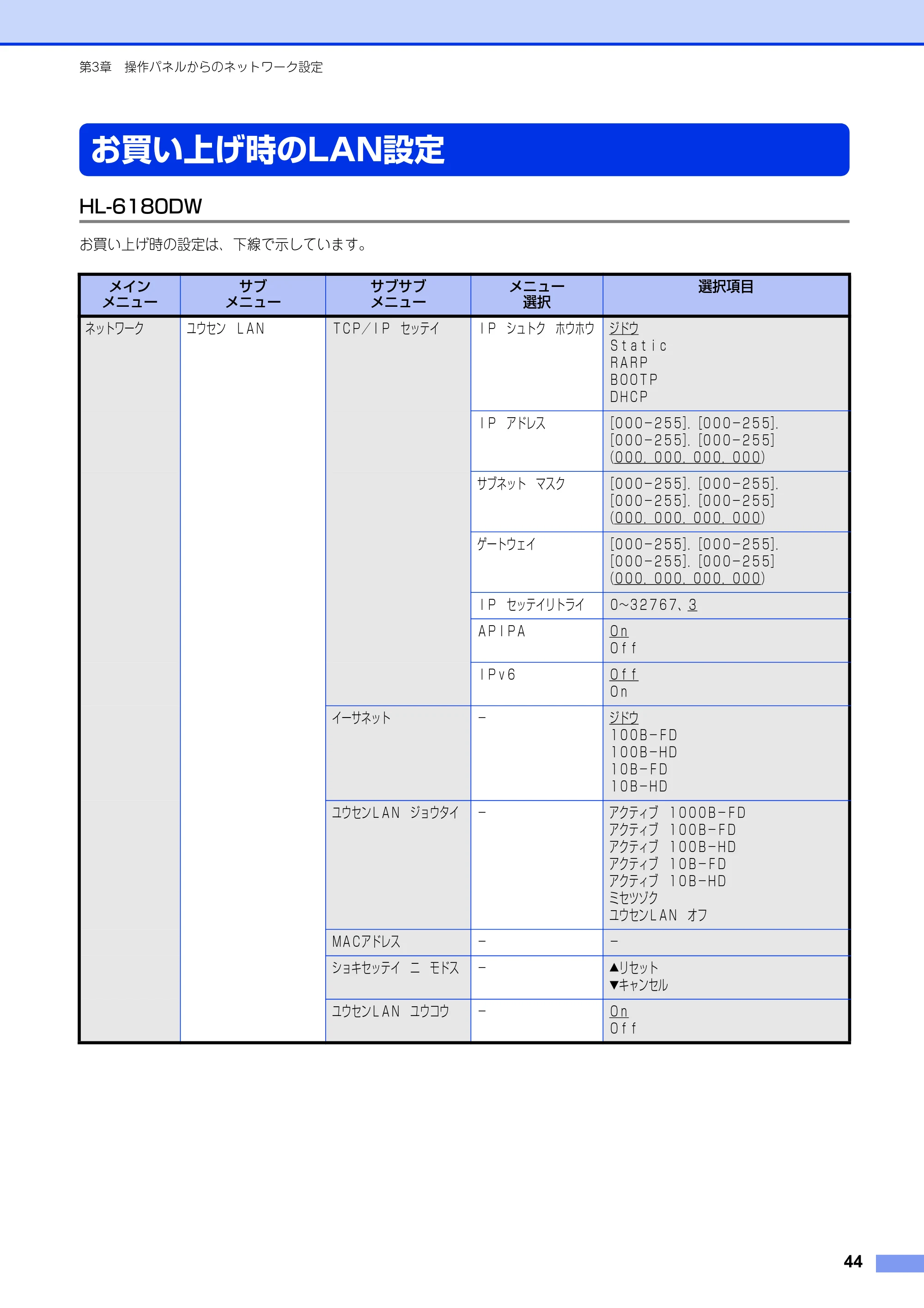 ブラザー HL-6180DW / HL-5450DN ユーザーズガイド ～ネットワーク編～ — お買い上げ時のLAN設定 — 原本ページ — 45ページ