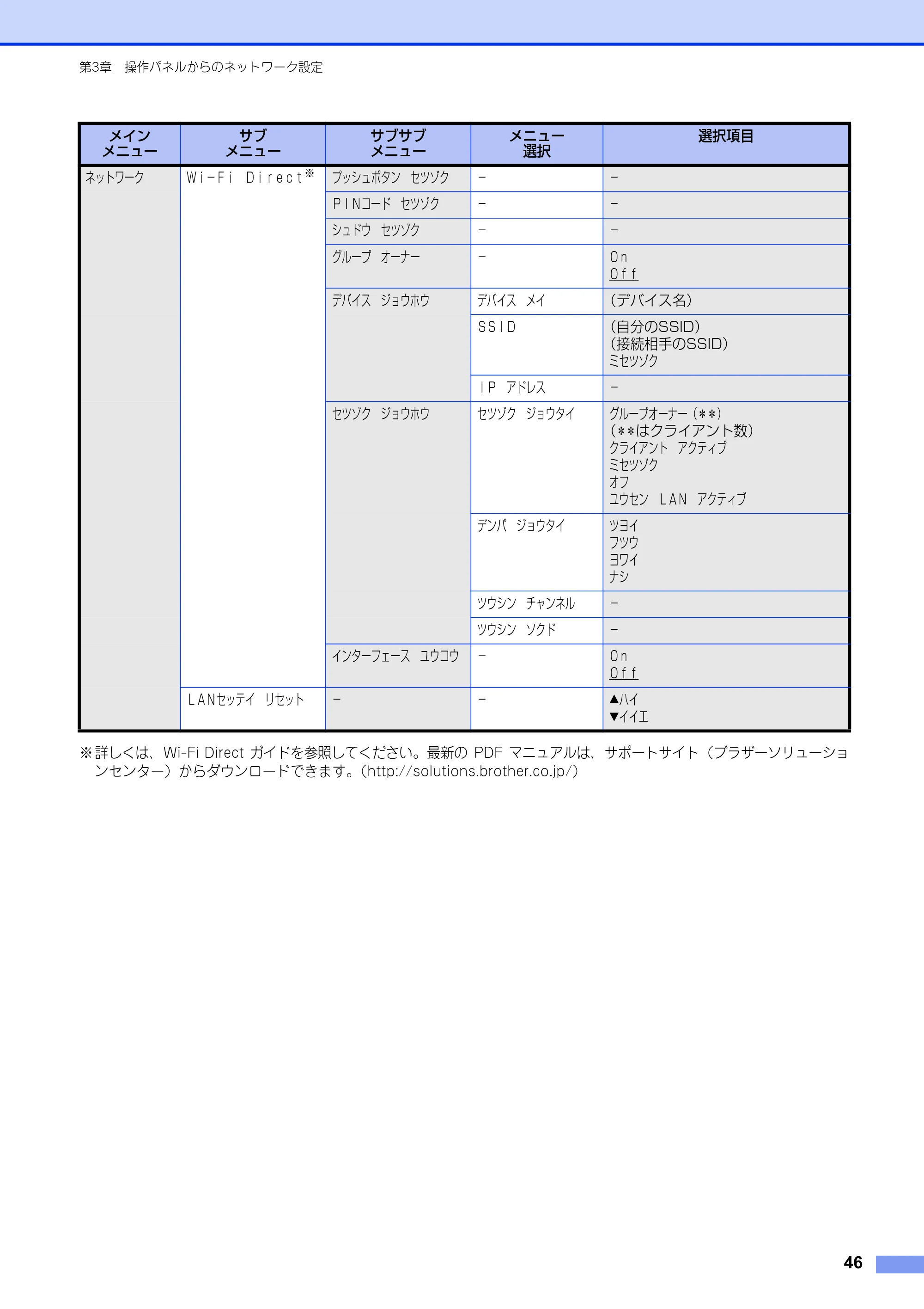 ブラザー HL-6180DW / HL-5450DN ユーザーズガイド ～ネットワーク編～ — 原本ページ — 47ページ