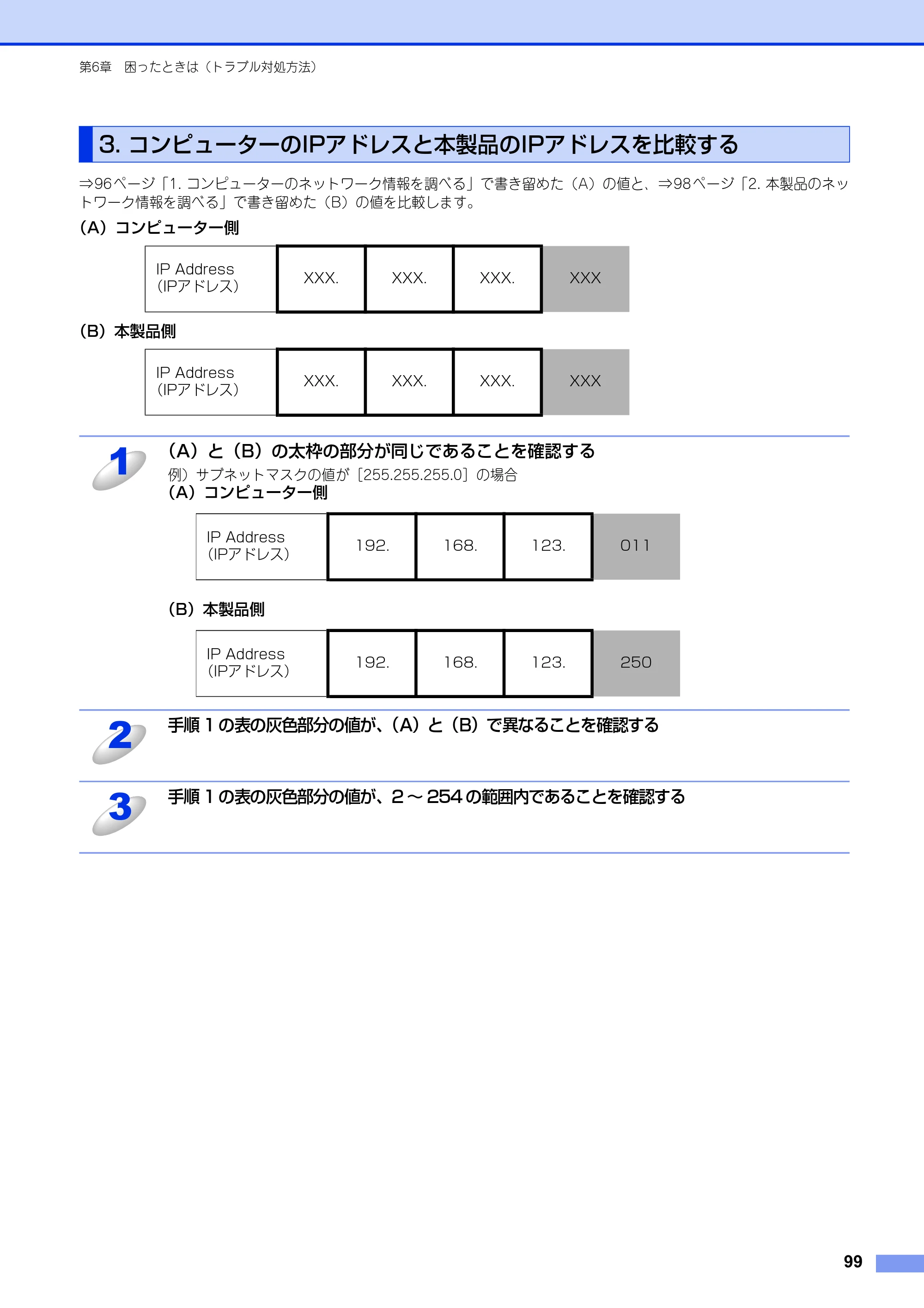 ブラザー HL-6180DW / HL-5450DN ユーザーズガイド ～ネットワーク編～ — 3. コンピューターのIPアドレスと本製品のIPアドレスを比較する — 原本ページ — 100ページ