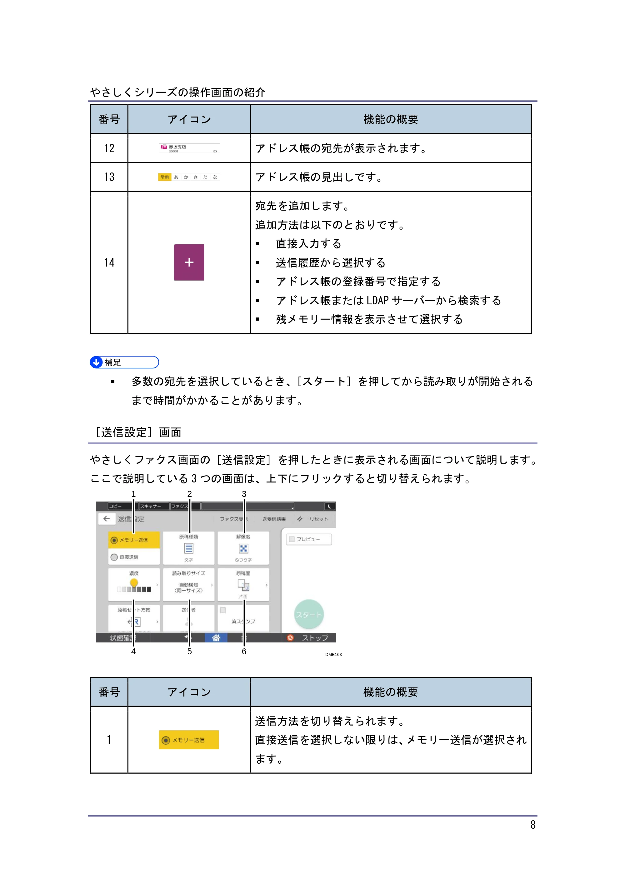 キヤノン PostScript3 やさしくコピー／やさしくファクス／やさしくスキャナー （PDF形式／1.11Mバイト） — 原本ページ — 9ページ