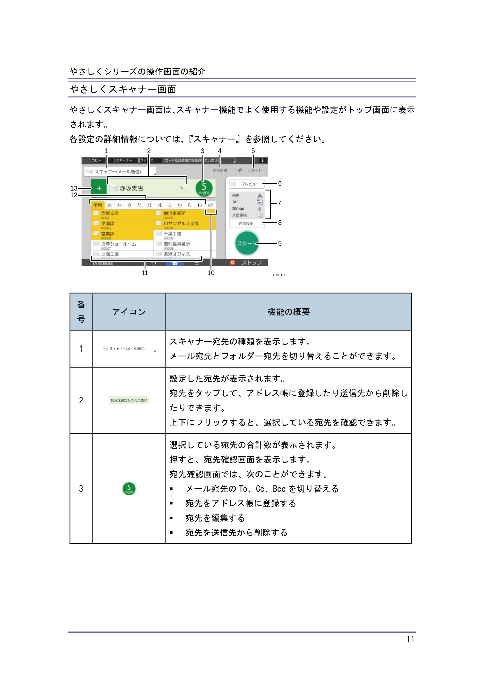キヤノン PostScript3 やさしくコピー／やさしくファクス／やさしくスキャナー （PDF形式／1.11Mバイト） — 原本ページ — 12ページ