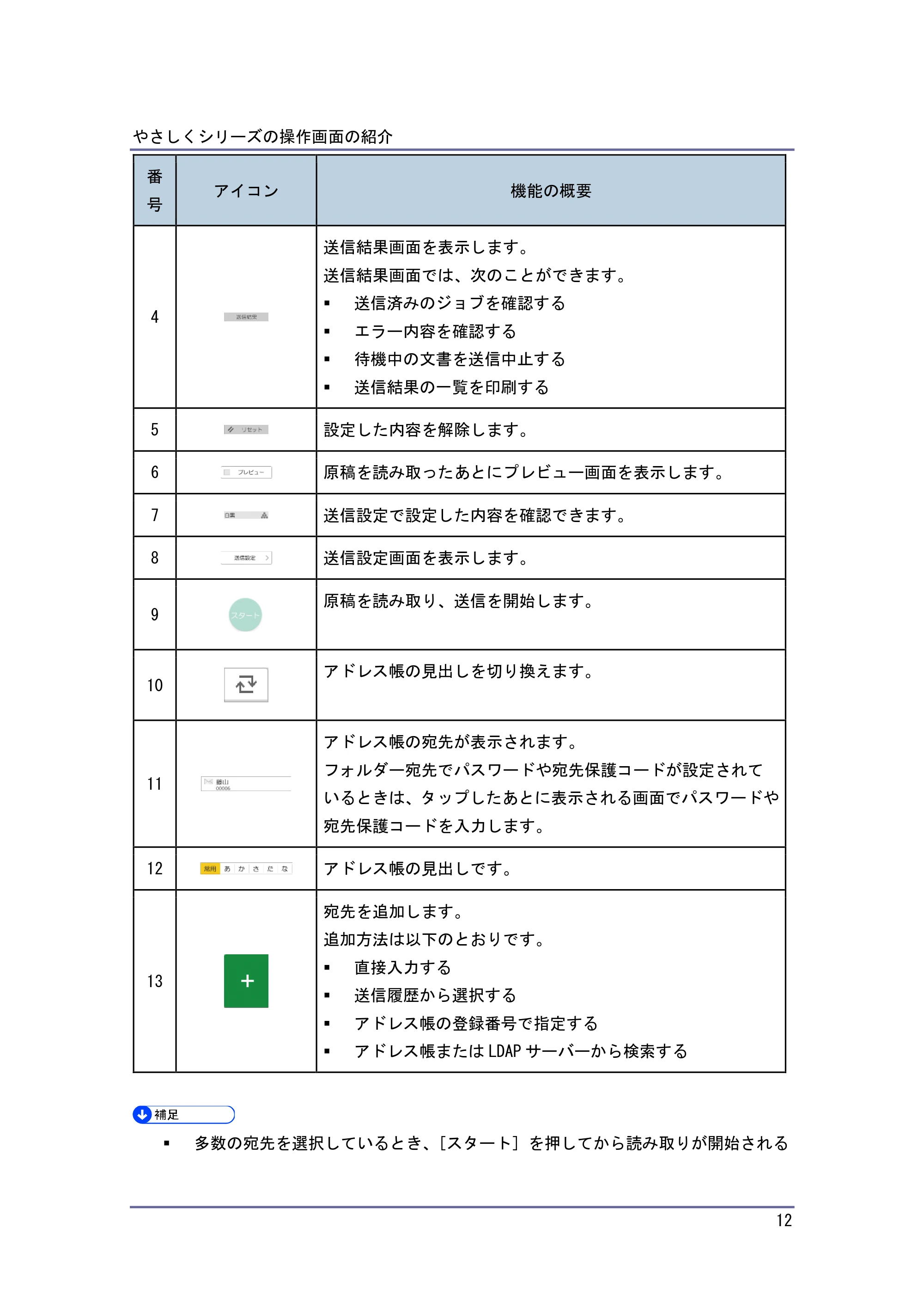 キヤノン PostScript3 やさしくコピー／やさしくファクス／やさしくスキャナー （PDF形式／1.11Mバイト） — 原本ページ — 13ページ