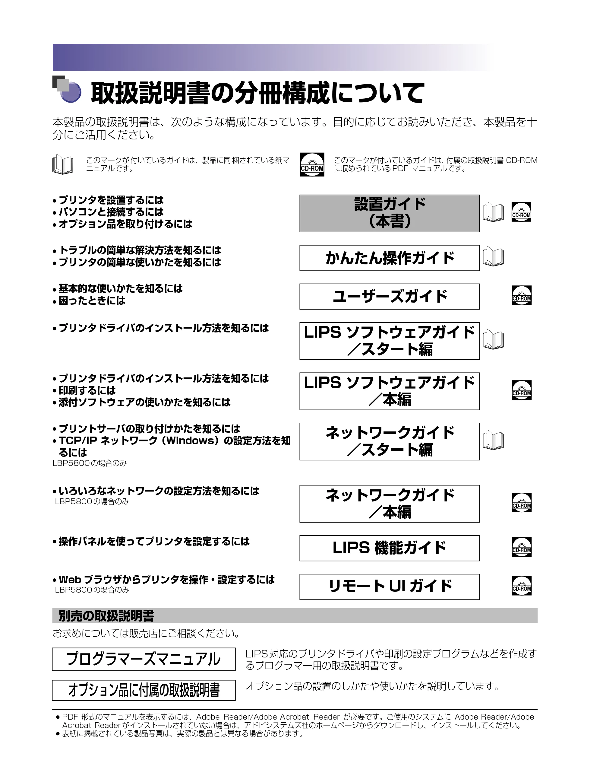 キヤノン LBP5800/5700 設置ガイド 2006年5月25日更新 （PDF形式／4.68Mバイト） — 取扱説明書の分冊構成について — 原本ページ — 2ページ