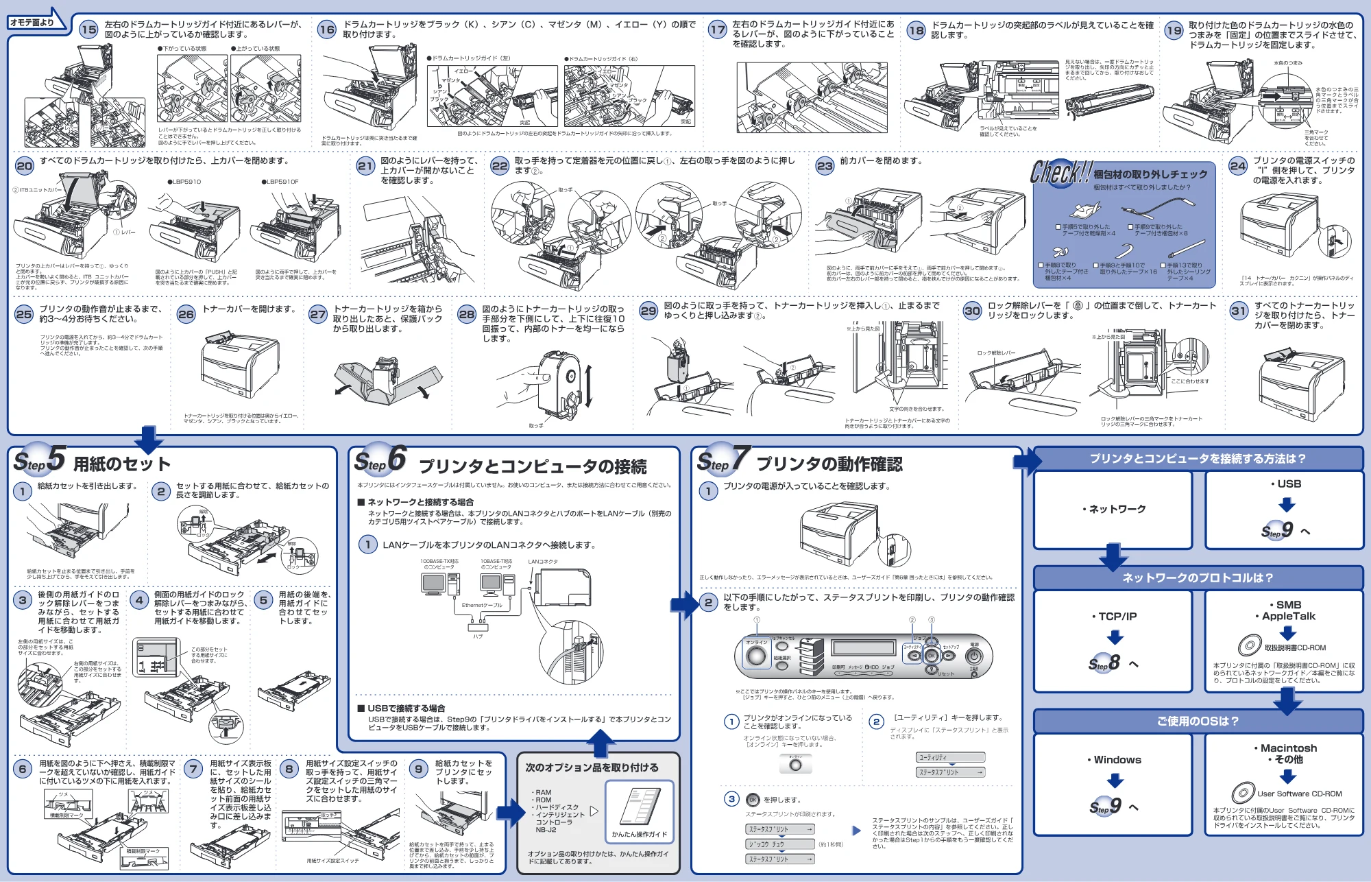 キヤノン LBP5910F/5910 かんたん設置ガイド(設置編) 2013年6月14日掲載(PDF:3.76MB) — 原本ページ — 2ページ
