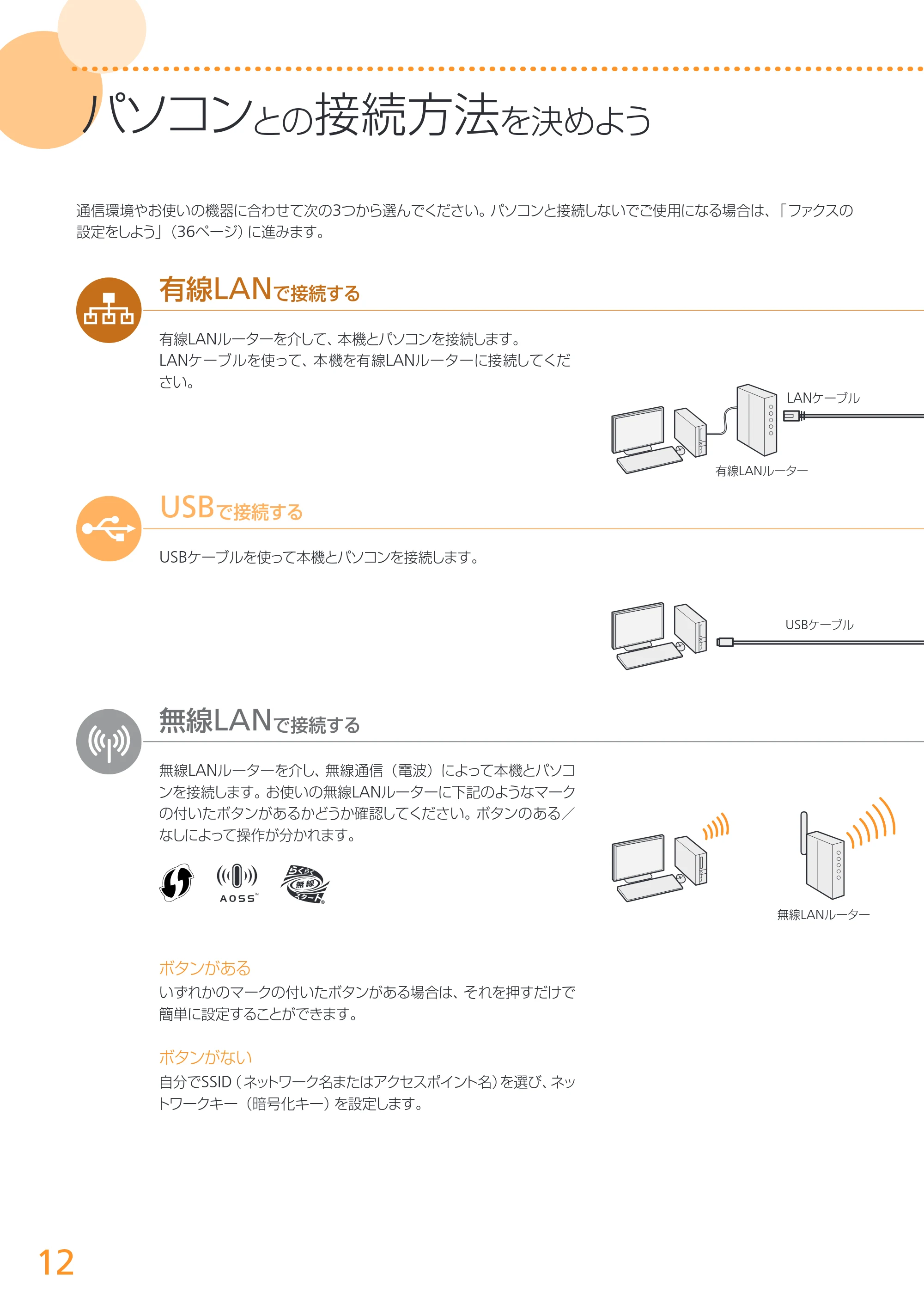 キヤノン MF6880dw かんたん設置ガイド 2013年9月5日更新(PDF:18.9MB) — 原本ページ — 12ページ
