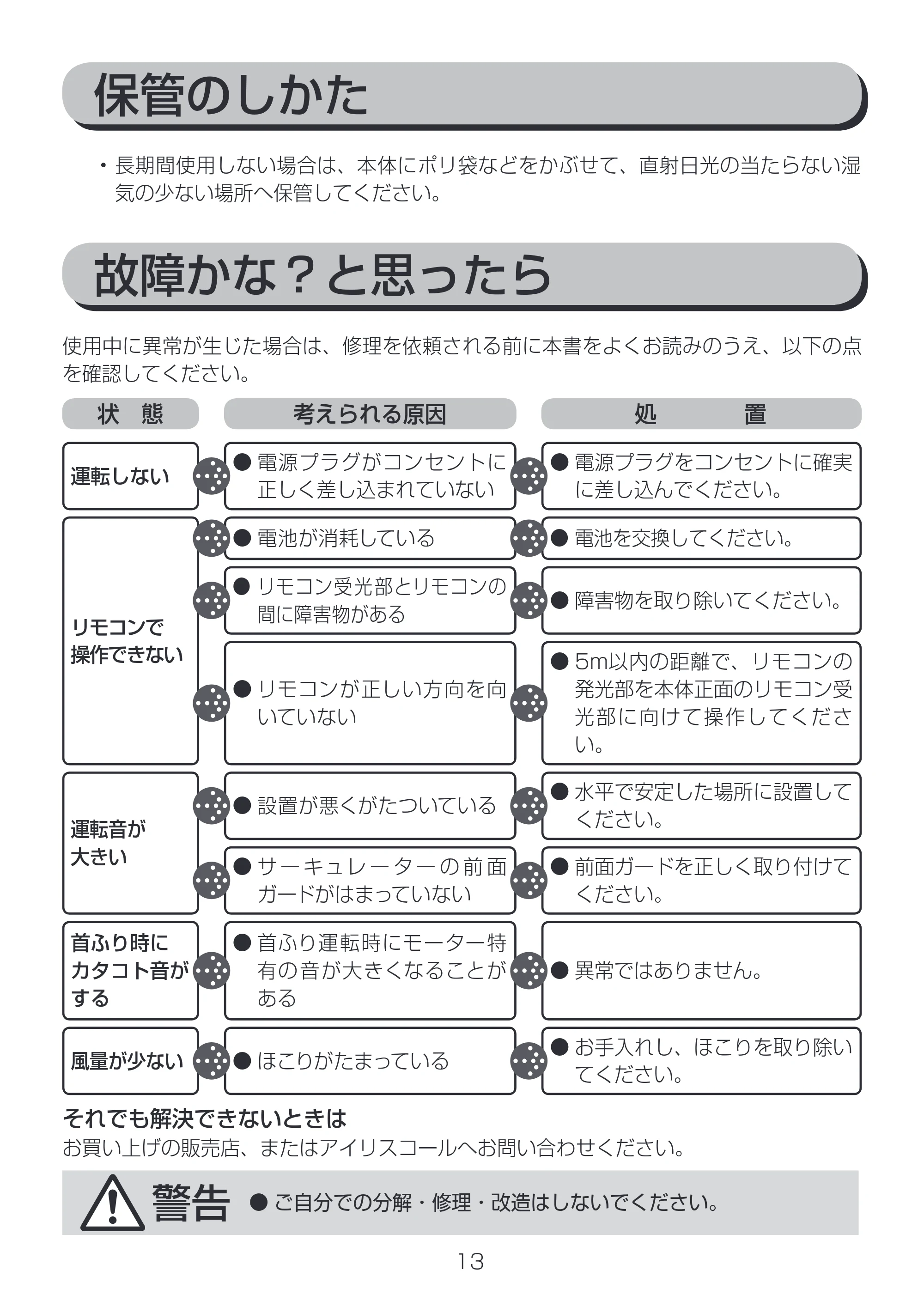 アイリスオーヤマ PCF-C15 取扱説明書 — 原本ページ — 13ページ
