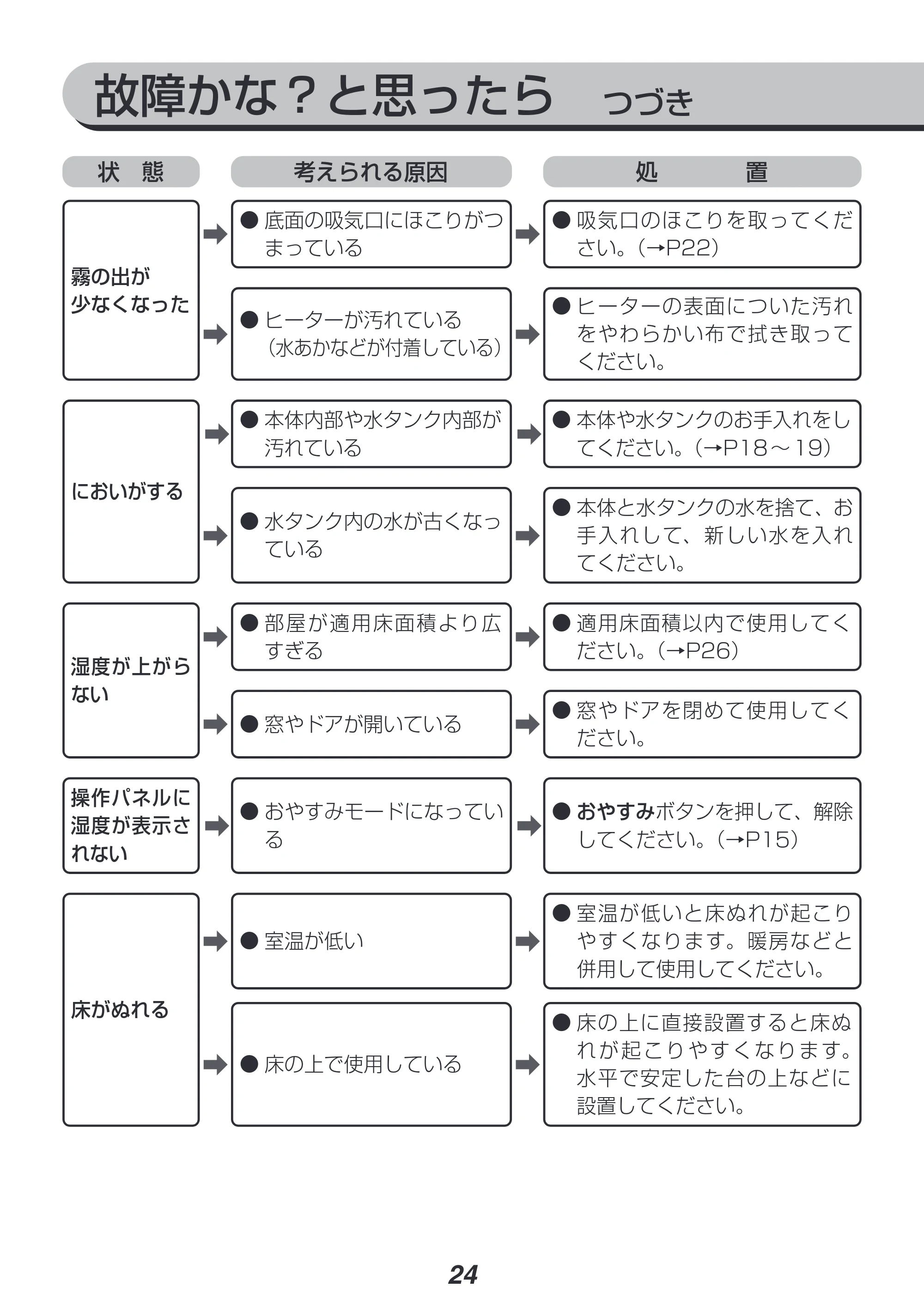 アイリスオーヤマ UHK-500 取扱説明書 — 原本ページ — 24ページ