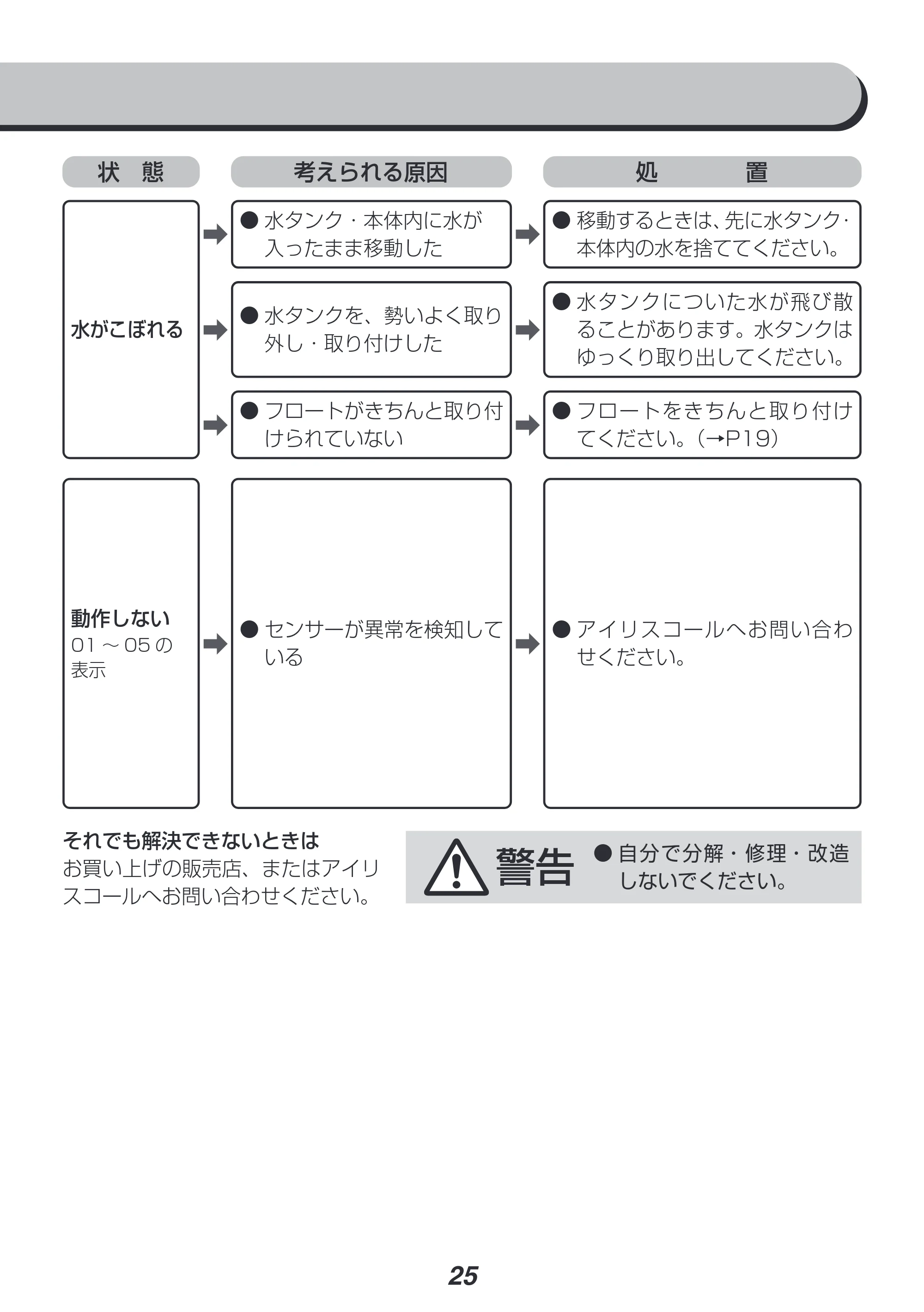 アイリスオーヤマ UHK-500 取扱説明書 — 原本ページ — 25ページ
