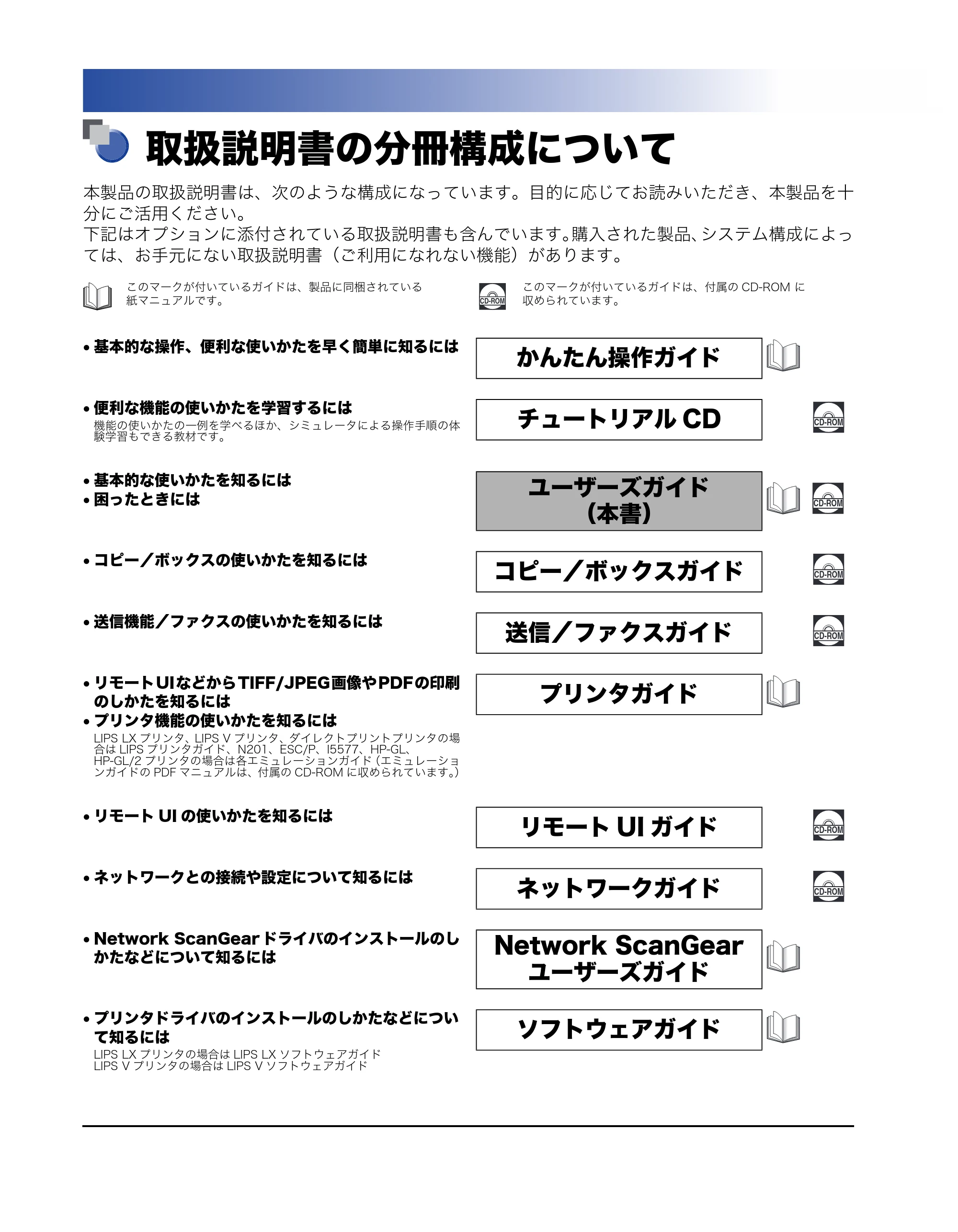 キヤノン iR5075N/5065/5065N/5055/5055N ユーザーズガイド （PDF形式／29.91Mバイト） — 原本ページ — 2ページ