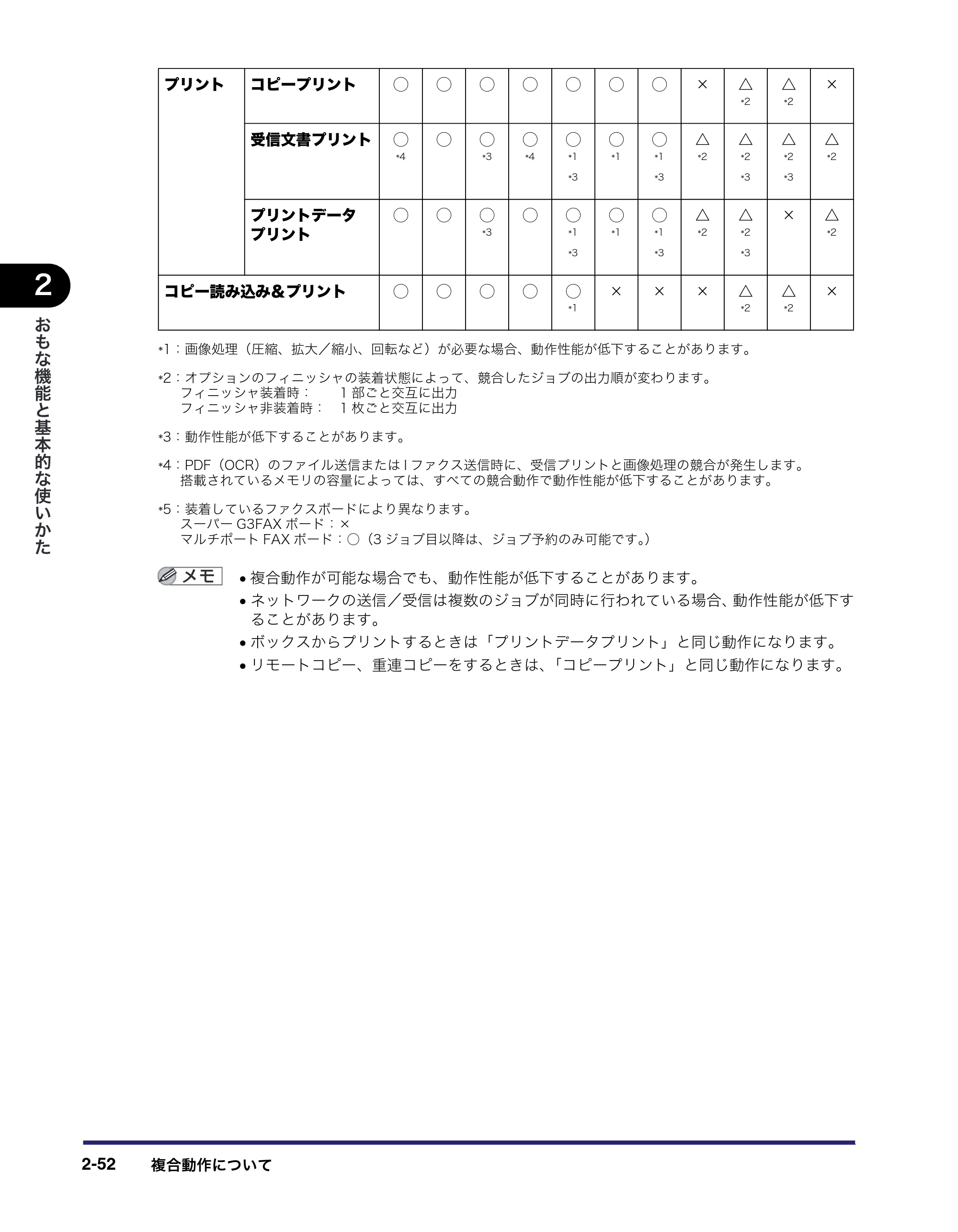 キヤノン iR5075N/5065/5065N/5055/5055N ユーザーズガイド （PDF形式／29.91Mバイト） — 原本ページ — 122ページ