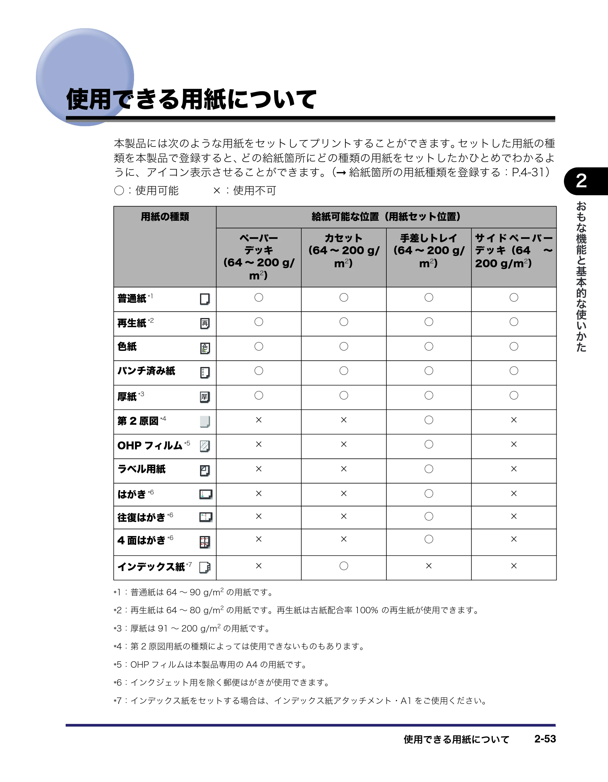 キヤノン iR5075N/5065/5065N/5055/5055N ユーザーズガイド （PDF形式／29.91Mバイト） — 原本ページ — 123ページ