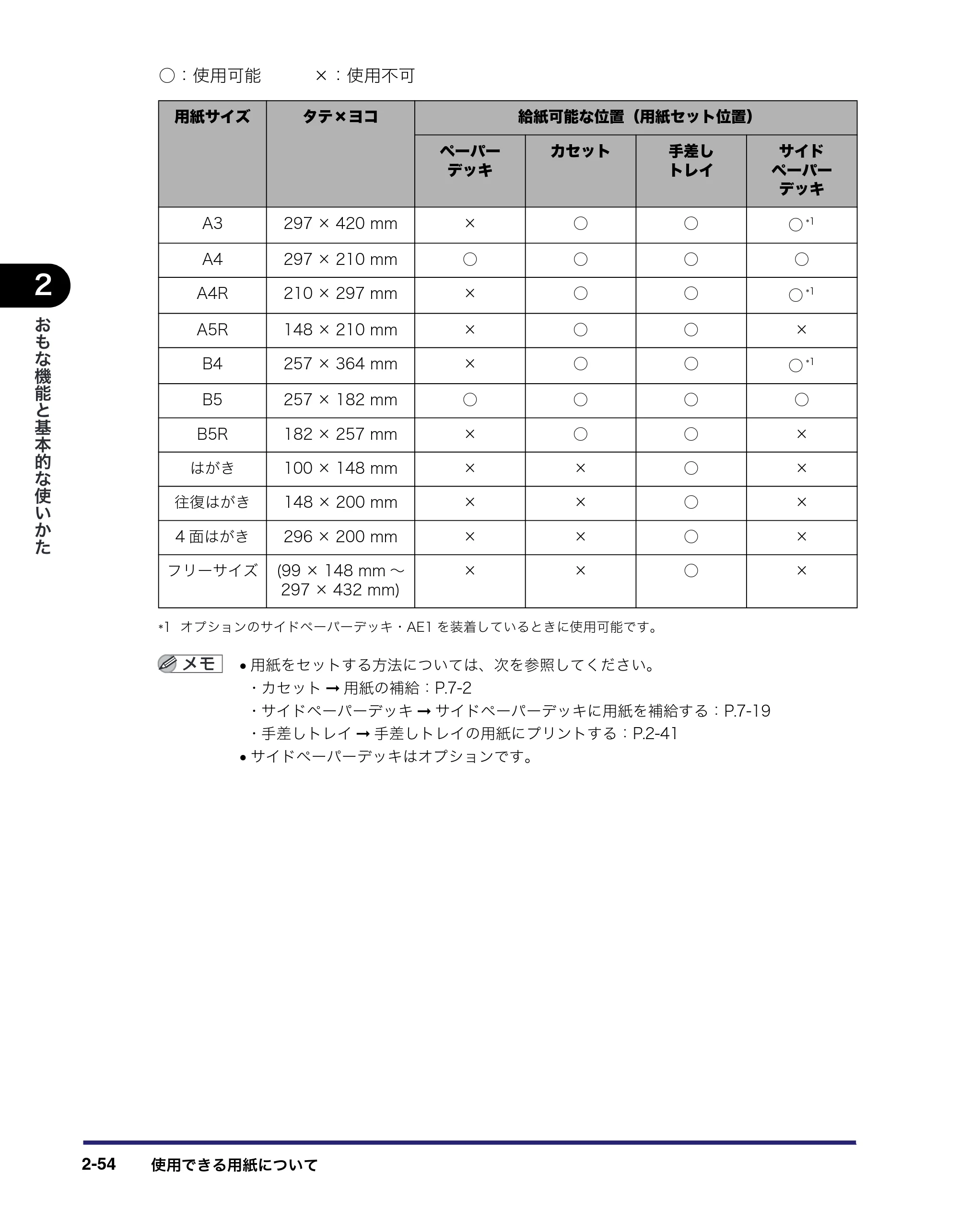 キヤノン iR5075N/5065/5065N/5055/5055N ユーザーズガイド （PDF形式／29.91Mバイト） — 原本ページ — 124ページ