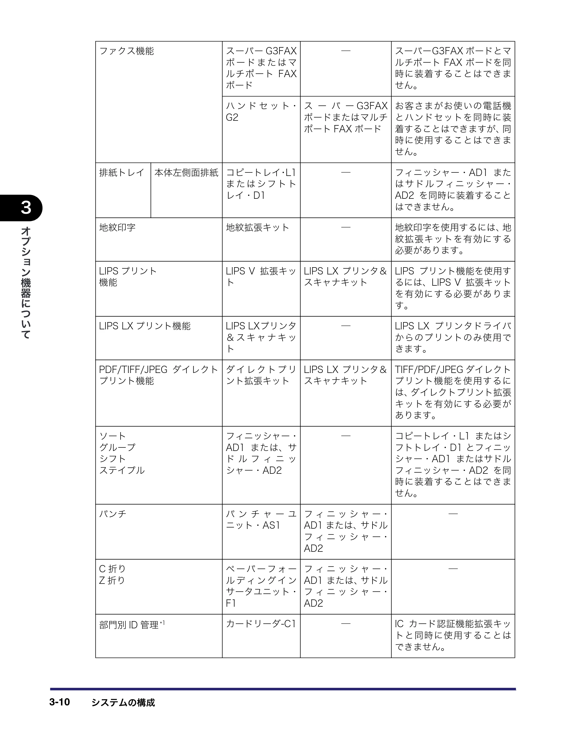 キヤノン iR5075N/5065/5065N/5055/5055N ユーザーズガイド （PDF形式／29.91Mバイト） — 原本ページ — 134ページ